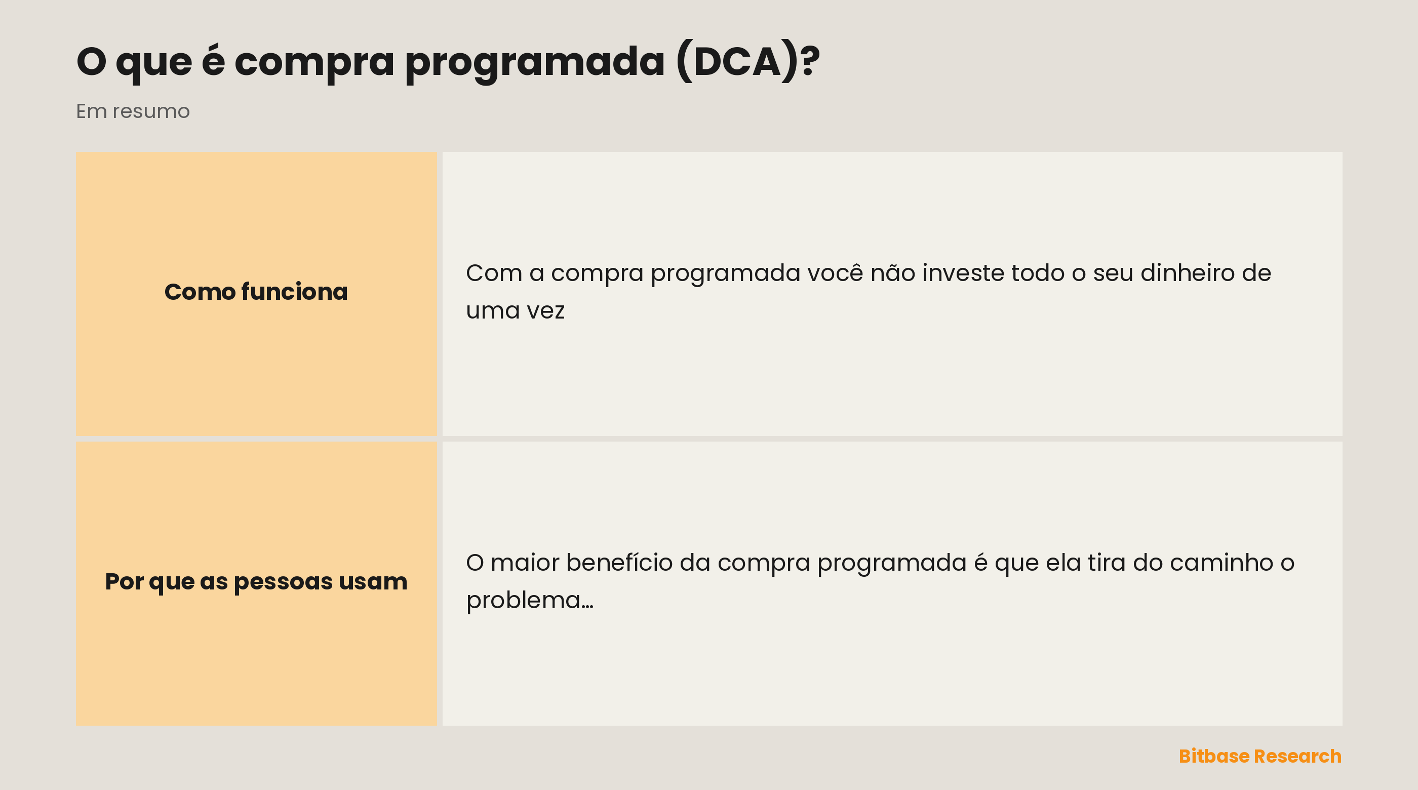 Compra programada em resumo: o que é, o efeito, o objetivo, o benefício e um alerta.