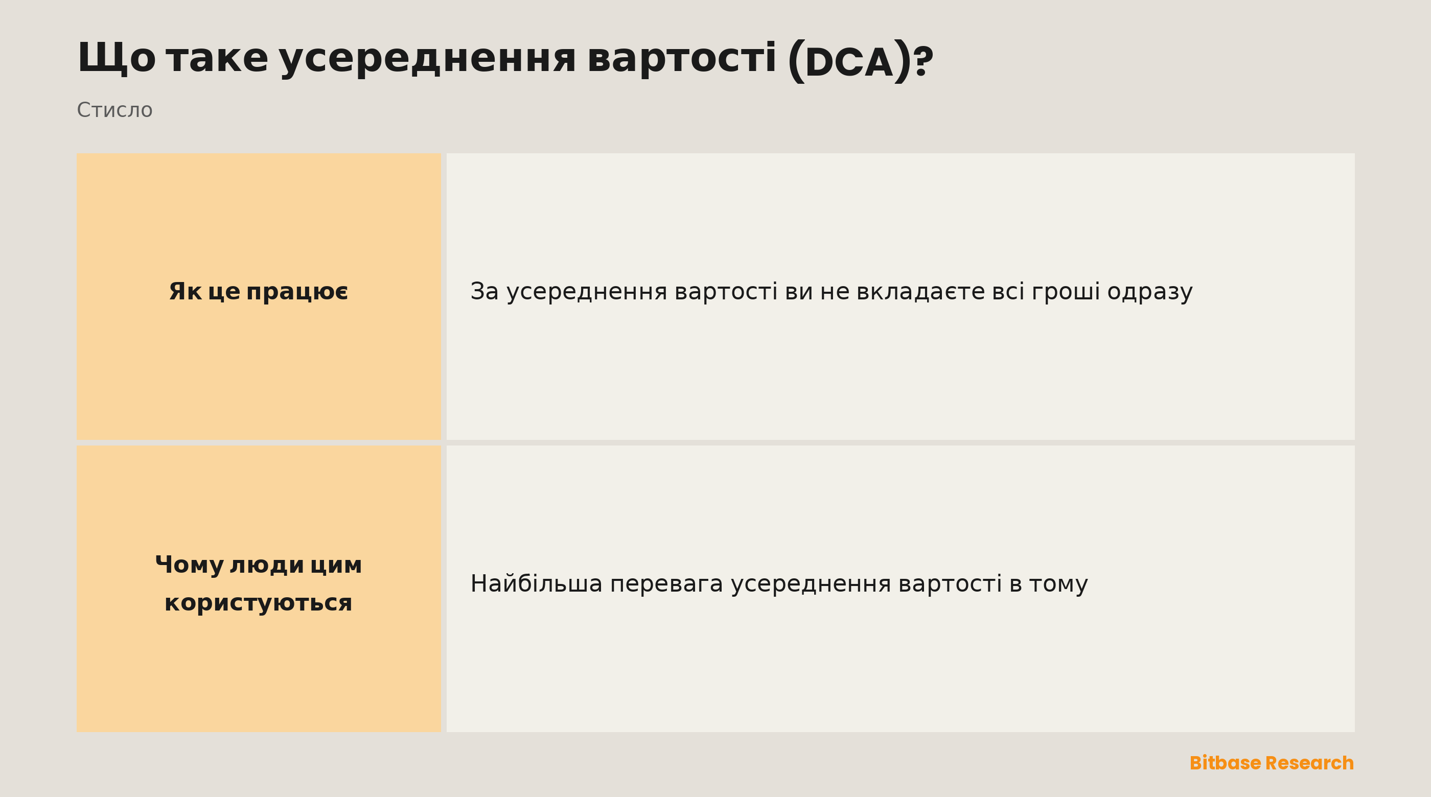 Усереднення вартості коротко: що це таке, який ефект, яка мета, яка користь і про що варто пам'ятати.