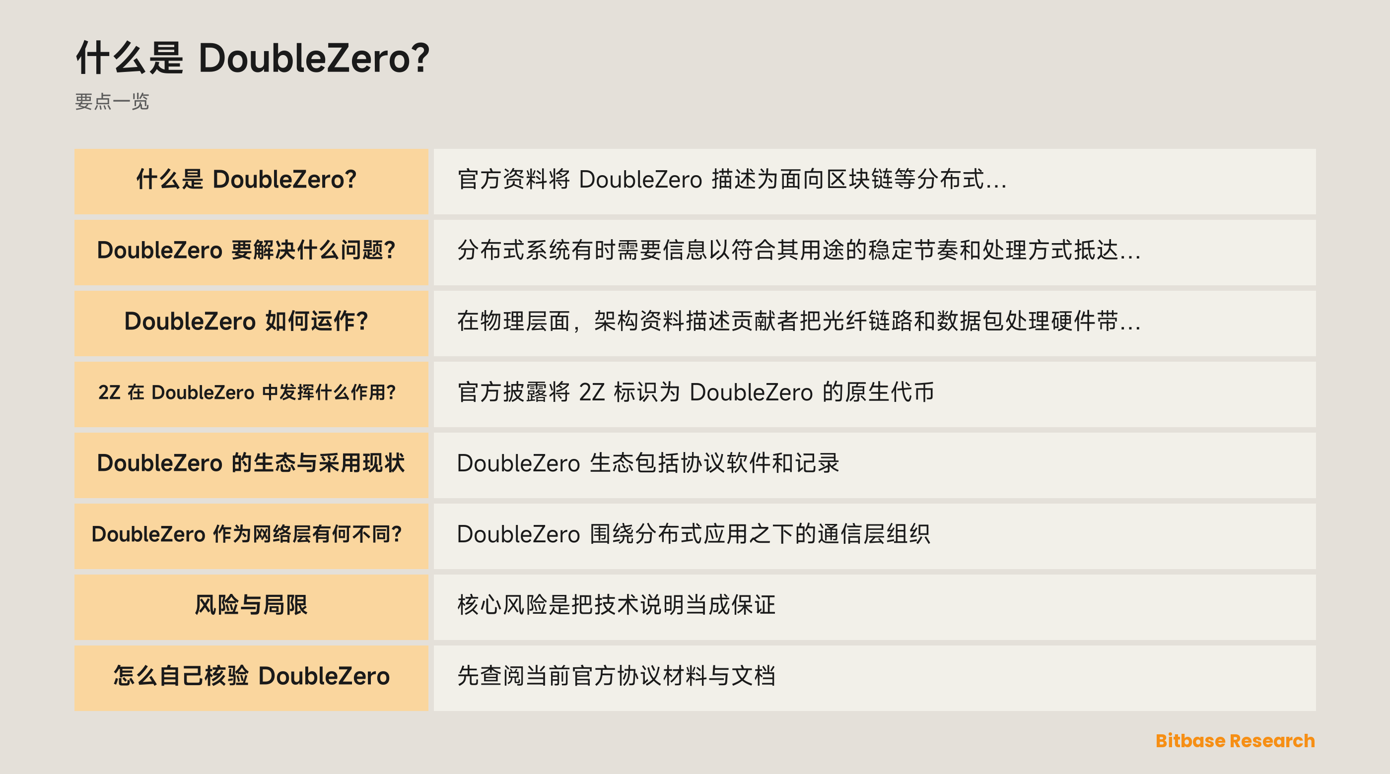 展示 DoubleZero 网络层、物理网络贡献者、DZX 交汇点与 2Z 文档化角色的示意图