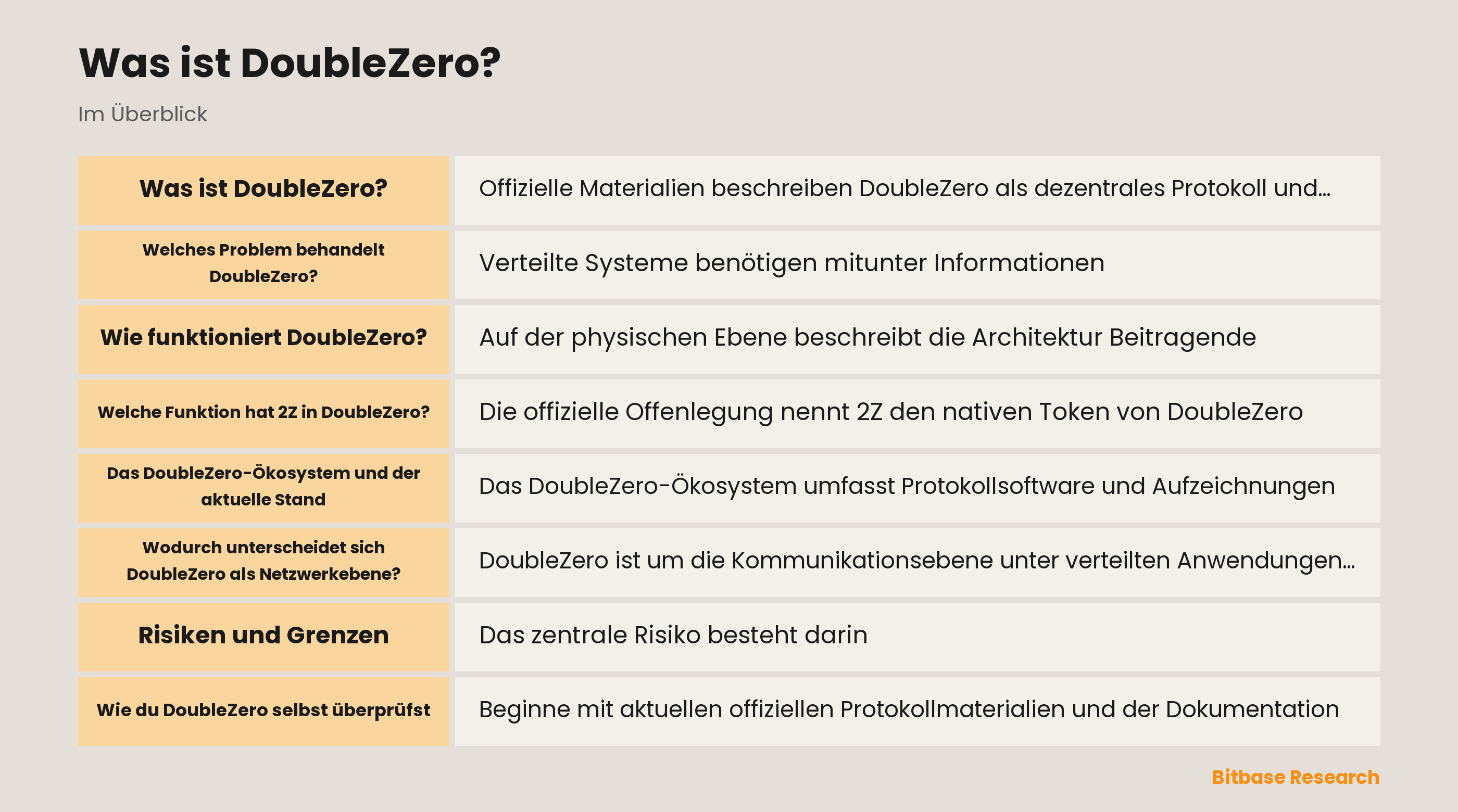 Schaubild der DoubleZero-Netzwerkebene, physischer Beitragender, DZX-Knoten und dokumentierter 2Z-Rollen