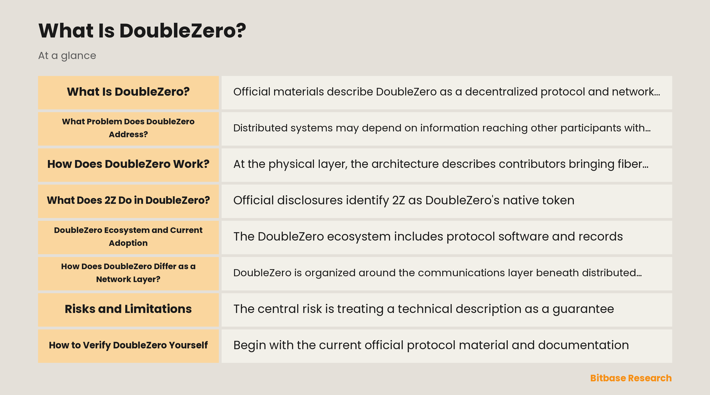 Conceptual diagram of DoubleZero's network layer, physical contributors, DZX junctions, and documented 2Z roles