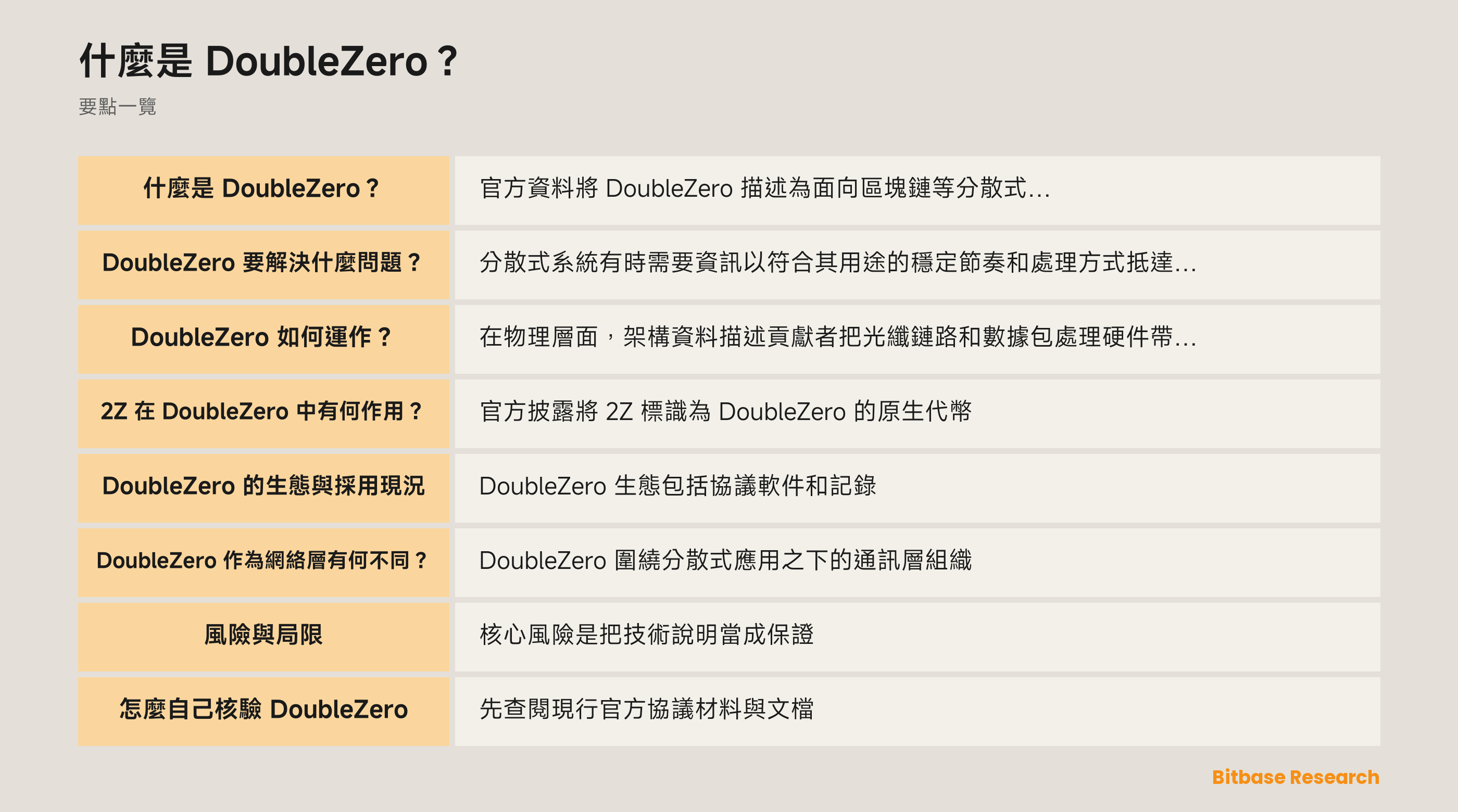 展示 DoubleZero 網絡層、物理網絡貢獻者、DZX 交匯點與 2Z 文檔化角色的示意圖