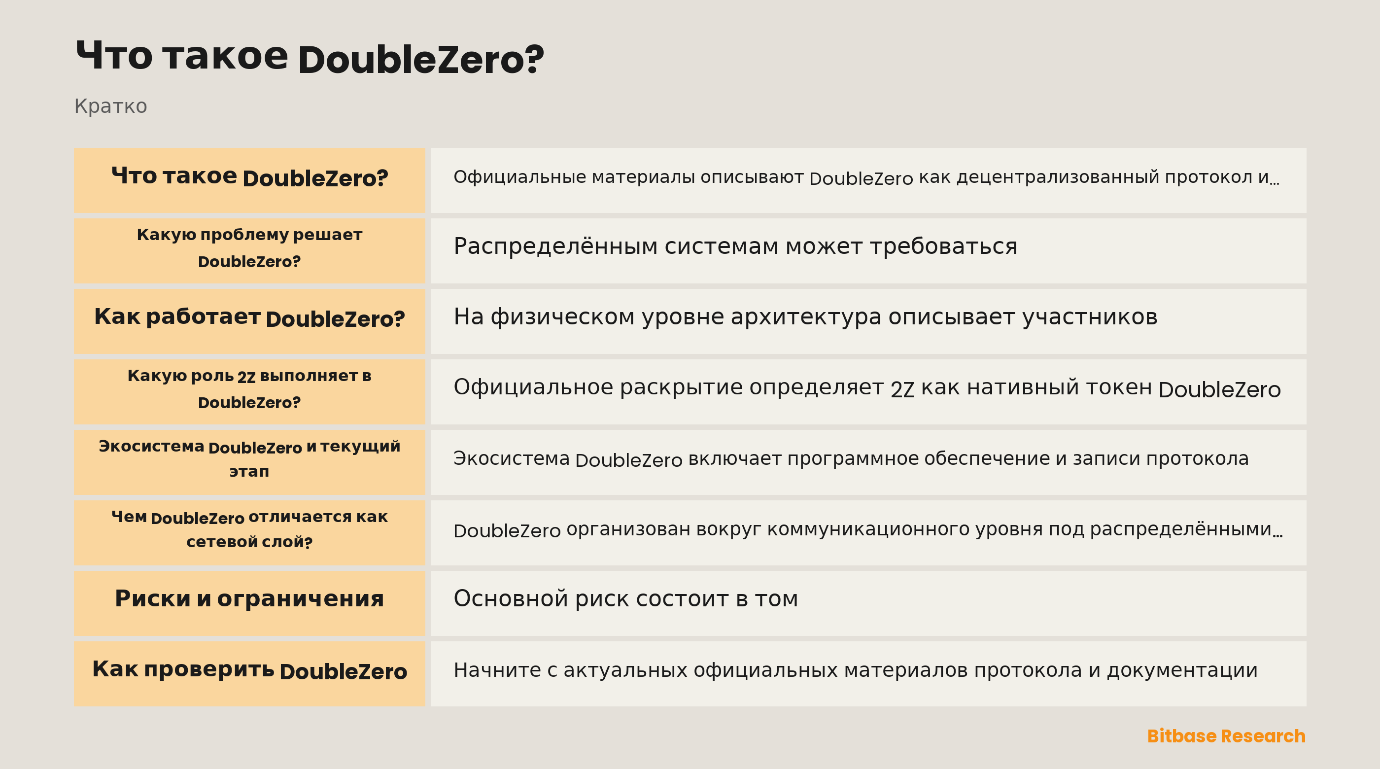 Схема сетевого уровня DoubleZero, физических участников, узлов DZX и документированных ролей 2Z