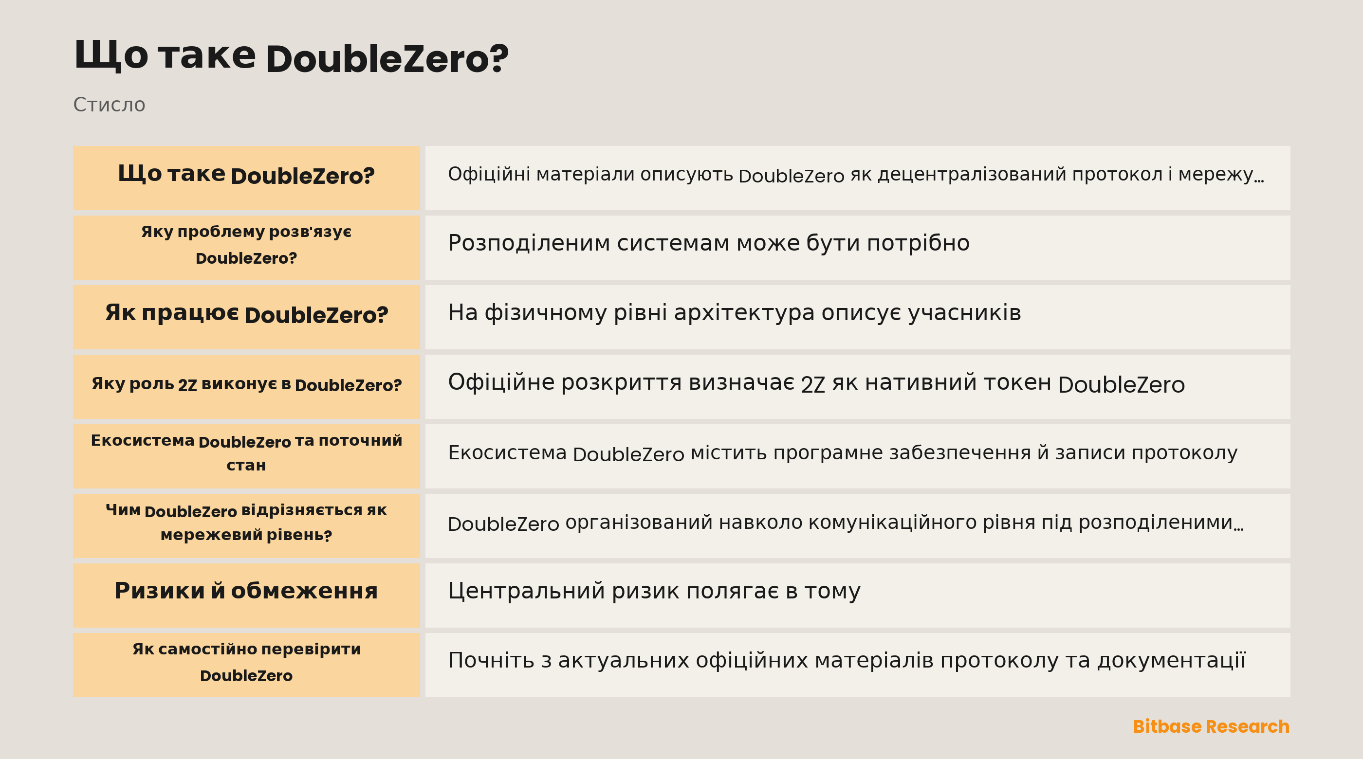 Схема мережевого рівня DoubleZero, фізичних учасників, вузлів DZX і документованих ролей 2Z
