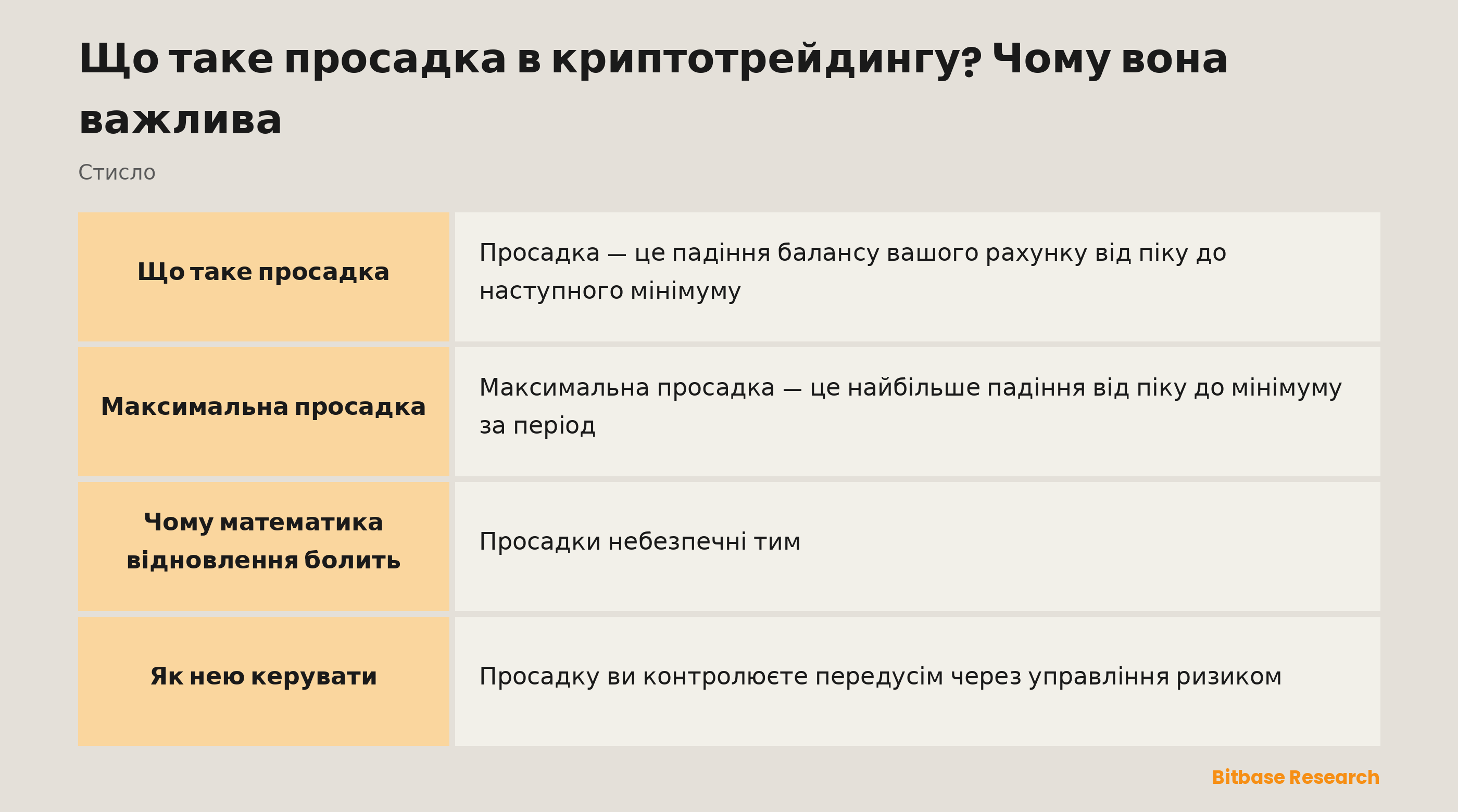 Просадка коротко: що це таке, максимальна просадка, математика відновлення і як її контролювати.
