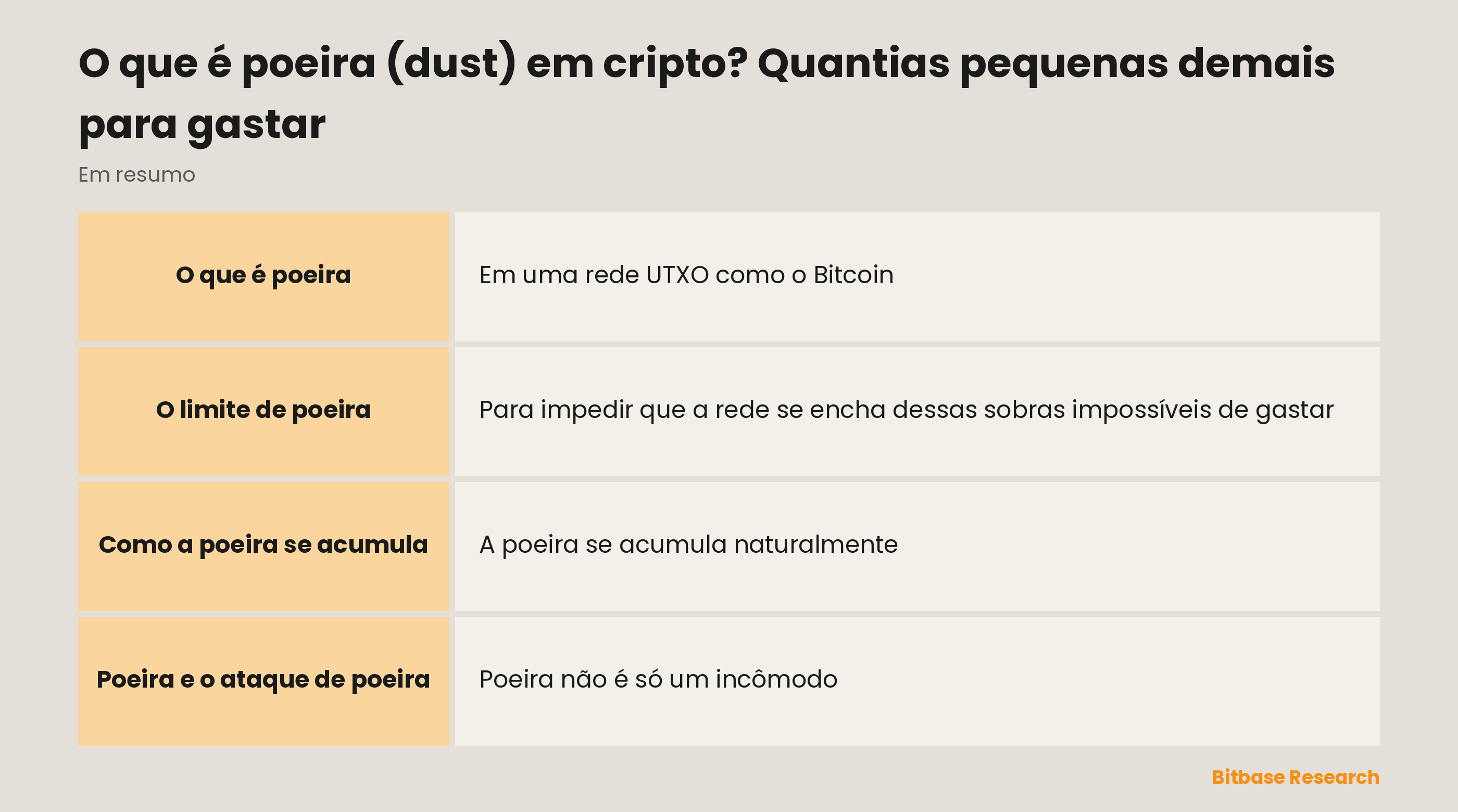 A poeira em cripto de relance: o que é, por que fica presa, o limite de poeira, como se acumula e os ataques de poeira.