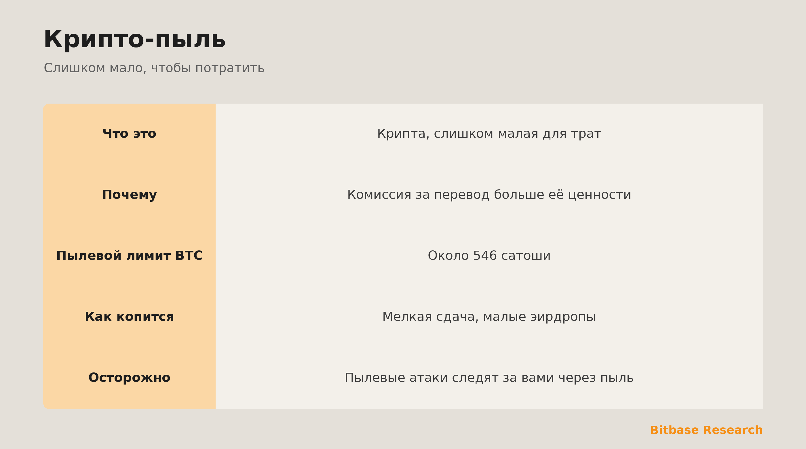 Крипто-пыль коротко: что это, почему застревает, пылевой лимит, как копится и пылевые атаки.