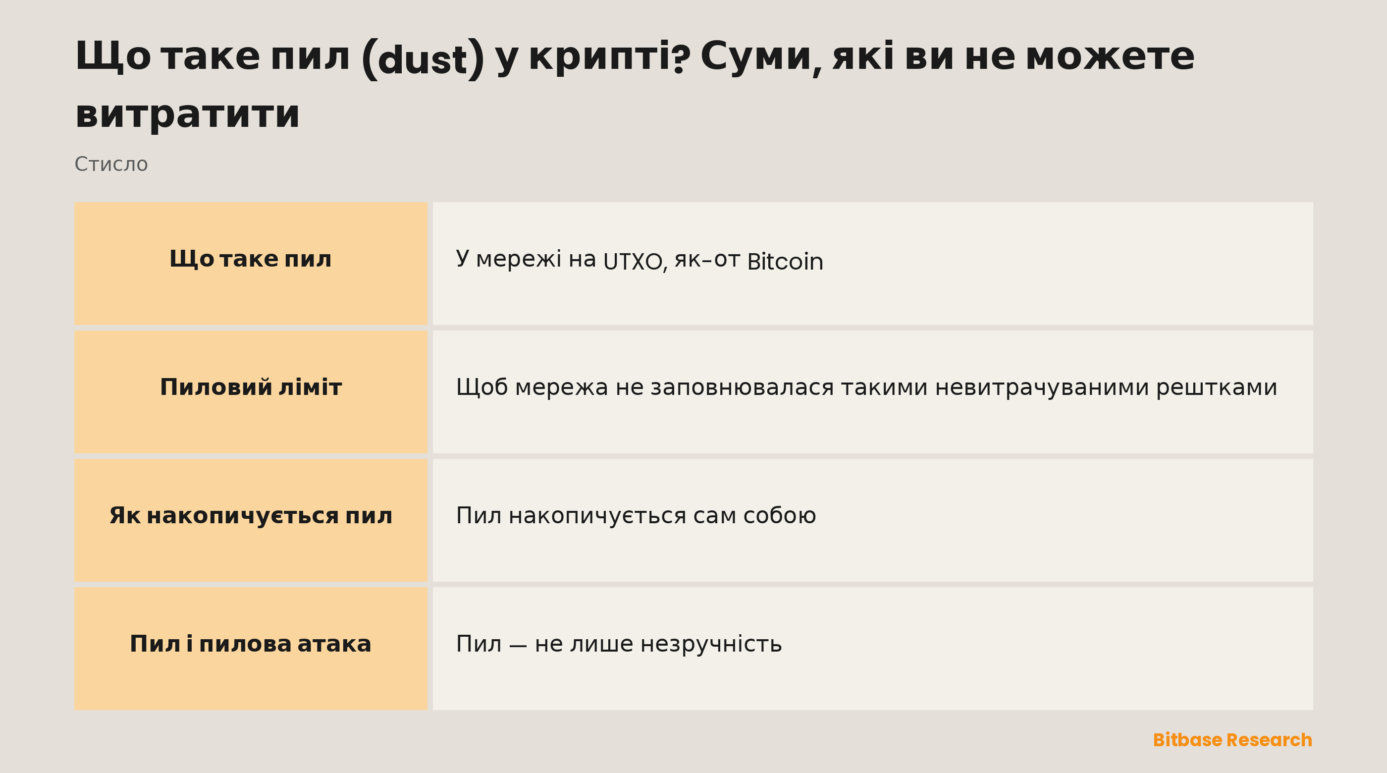 Пил у крипті коротко: що це таке, чому він застряг, пиловий ліміт, як він накопичується та пилові атаки.