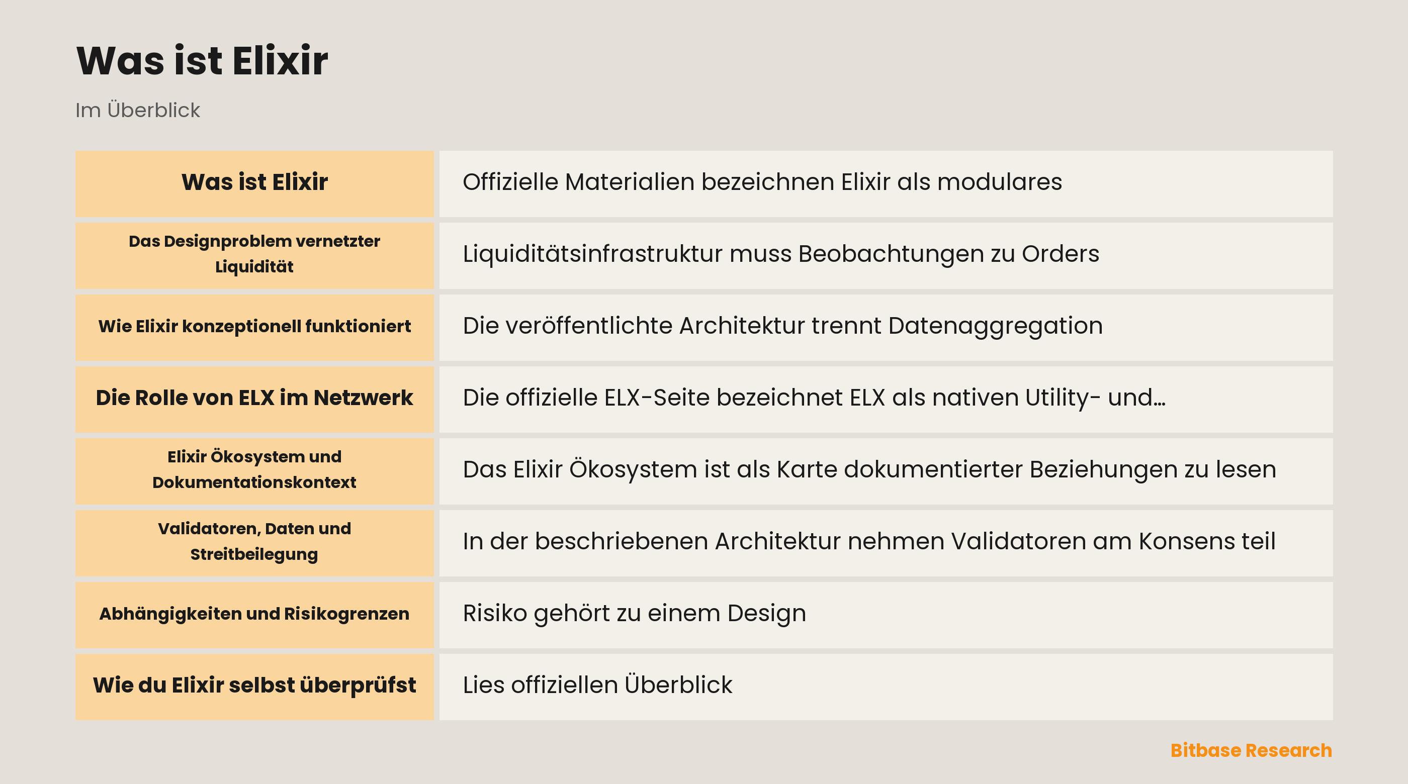 Konzeptgrafik der Elixir Netzwerkkomponenten
