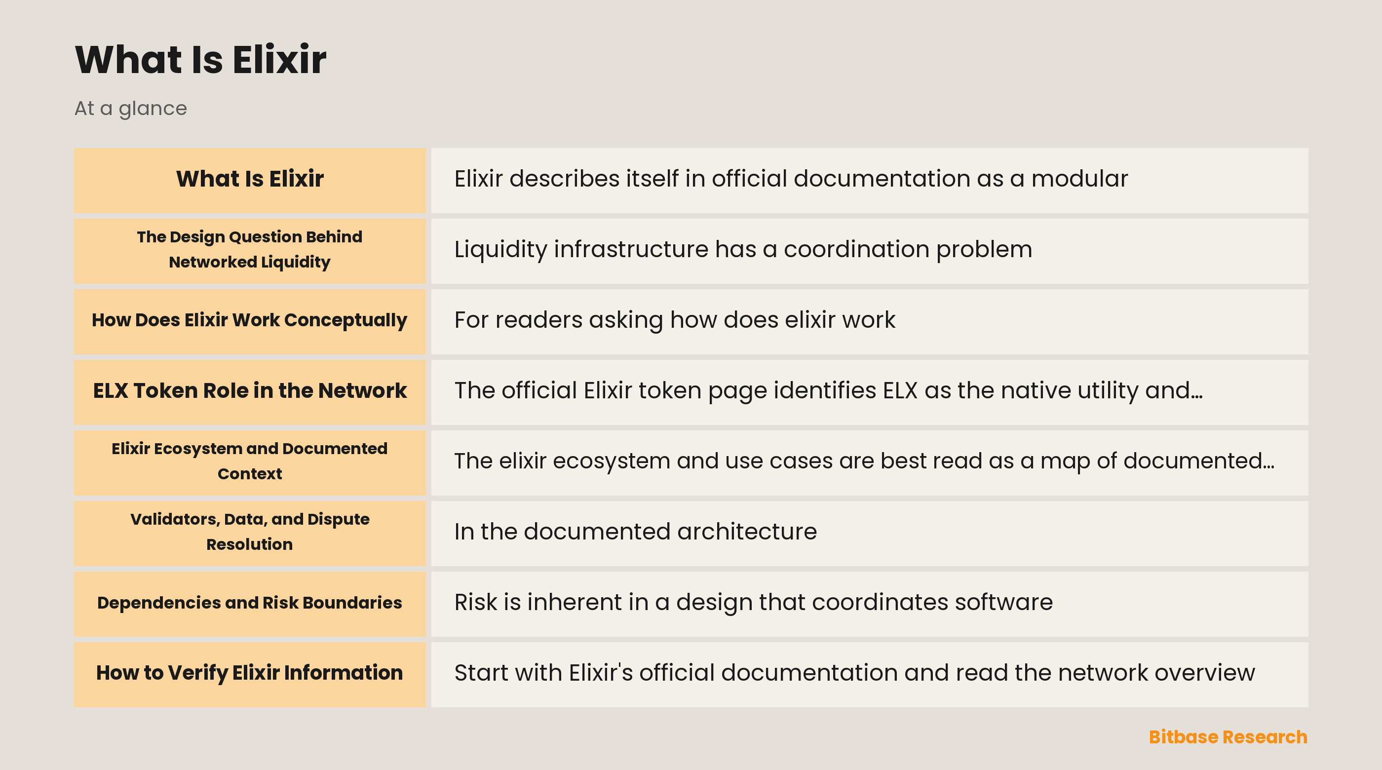 Conceptual diagram of Elixir network components