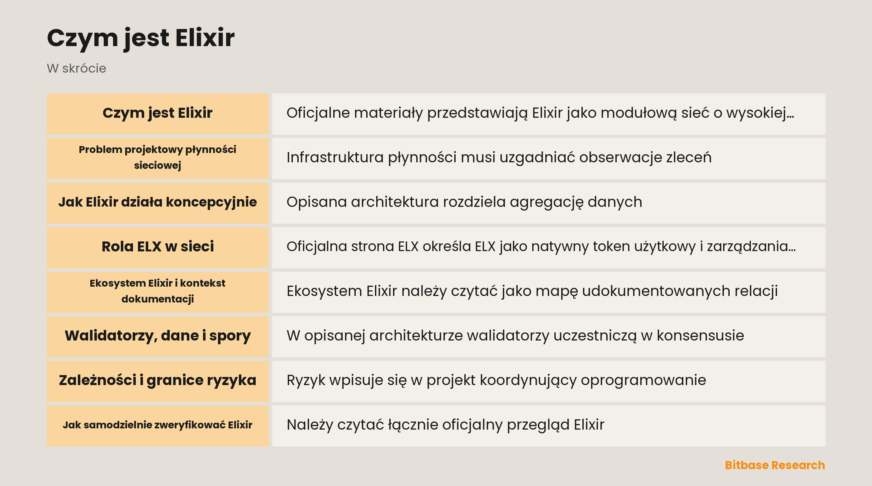 Schemat komponentów sieci Elixir