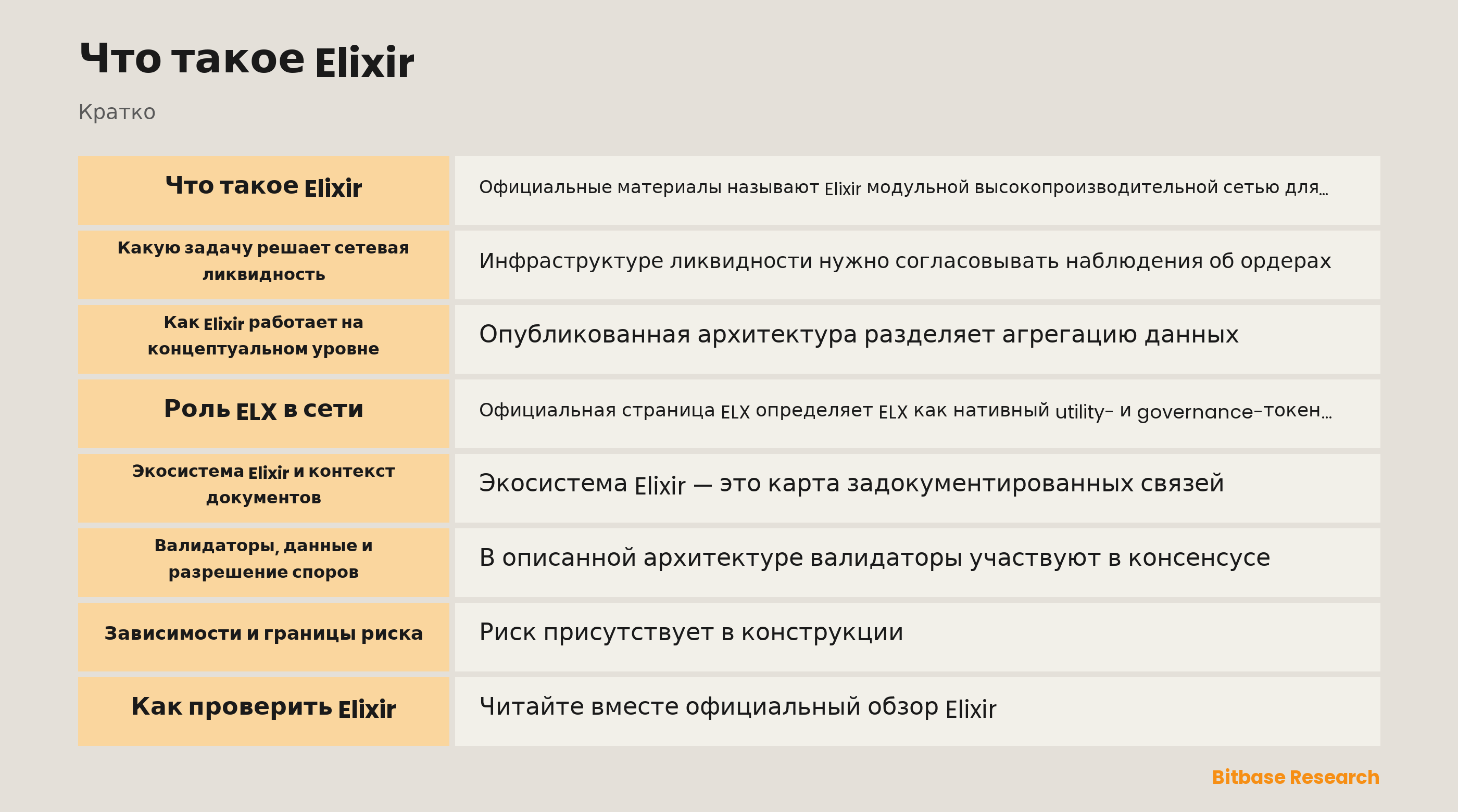 Схема компонентов сети Elixir
