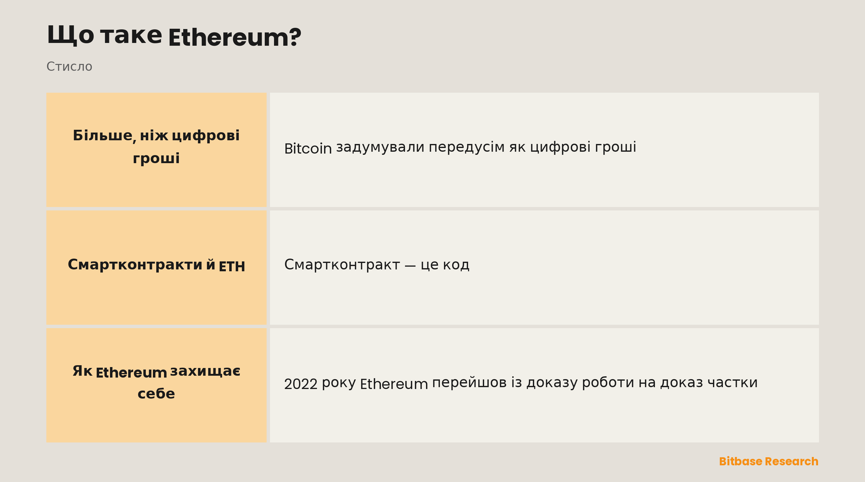 Порівняння Bitcoin та Ethereum за роком запуску, основним призначенням, консенсусом, рідною монетою й смартконтрактами.