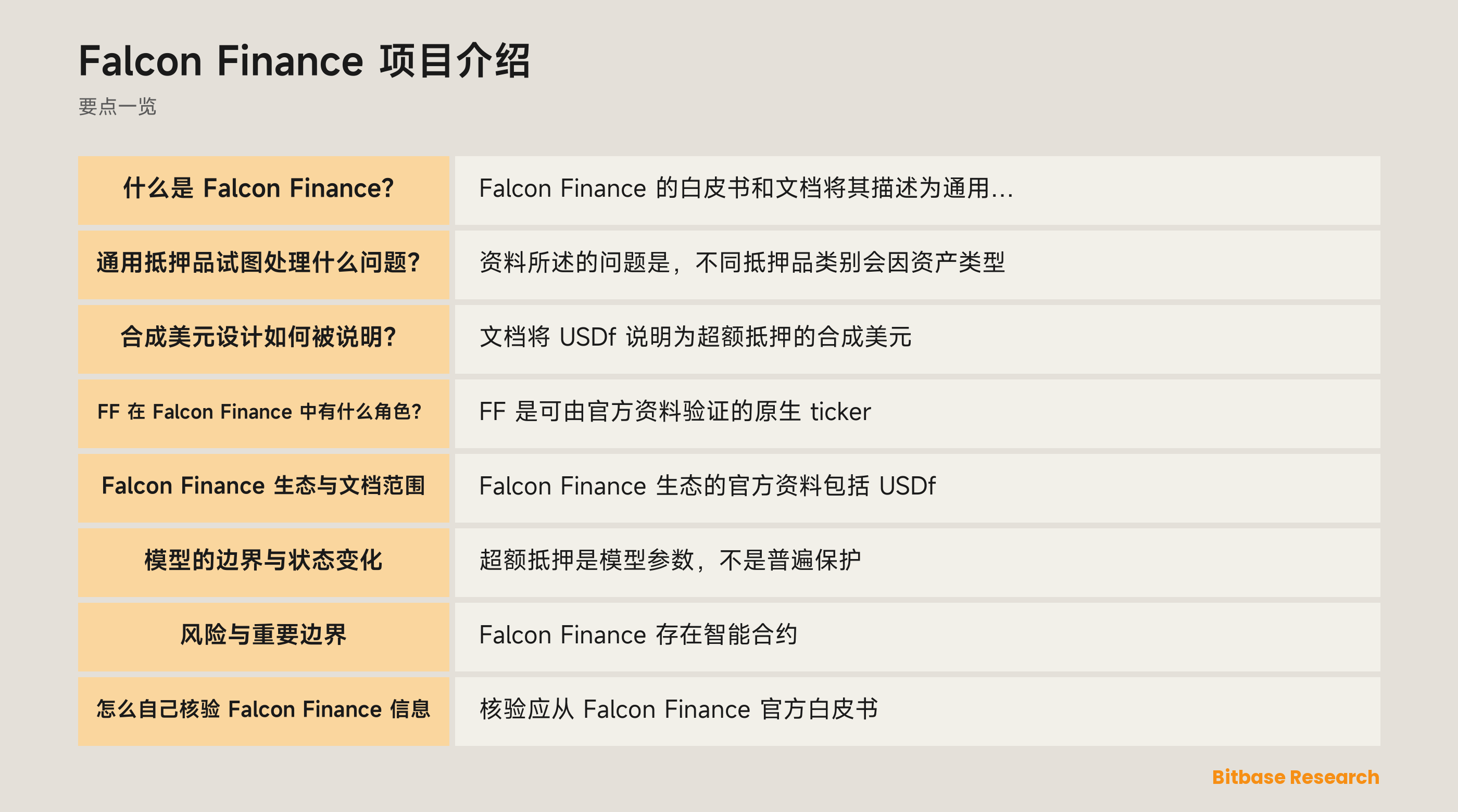 Falcon Finance 中 FF、USDf、sUSDf、抵押品和风险控制的概念图