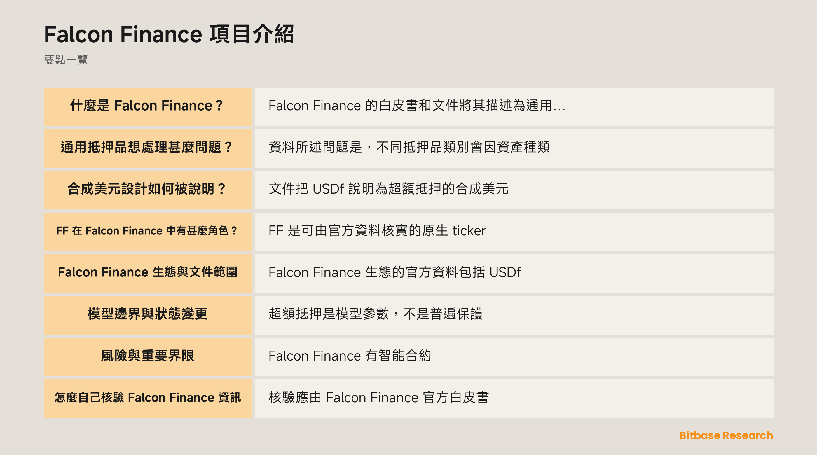 Falcon Finance 中 FF、USDf、sUSDf、抵押品和風險控制的概念圖