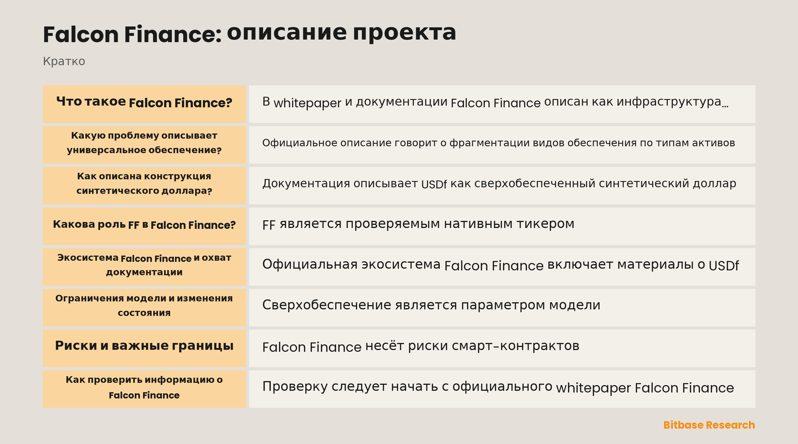 Схема Falcon Finance с FF, USDf, sUSDf, обеспечением и риск-контролями