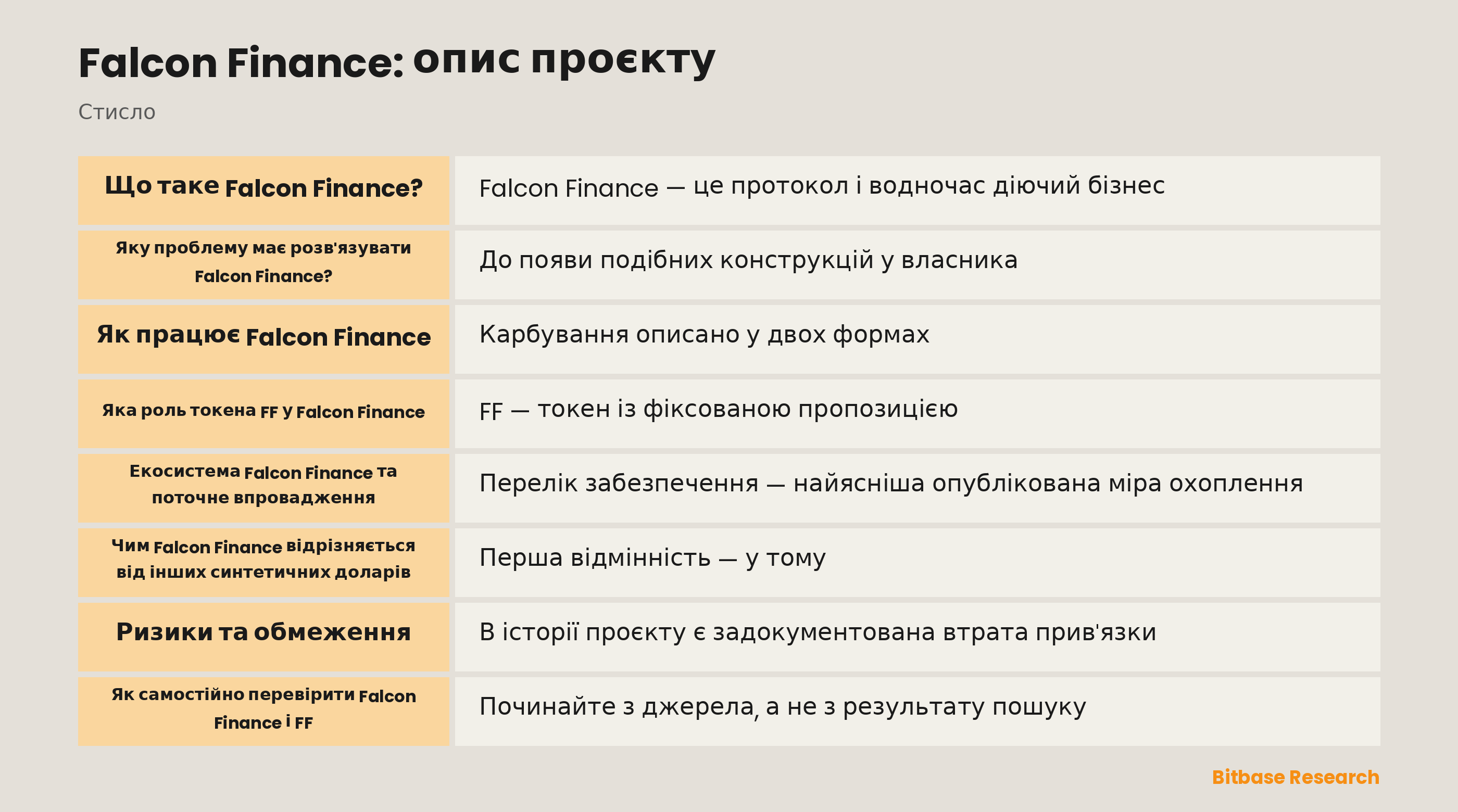 Схема системи Falcon Finance: забезпечення, зберігачі, USDf, sUSDf, fUSD і токен FF