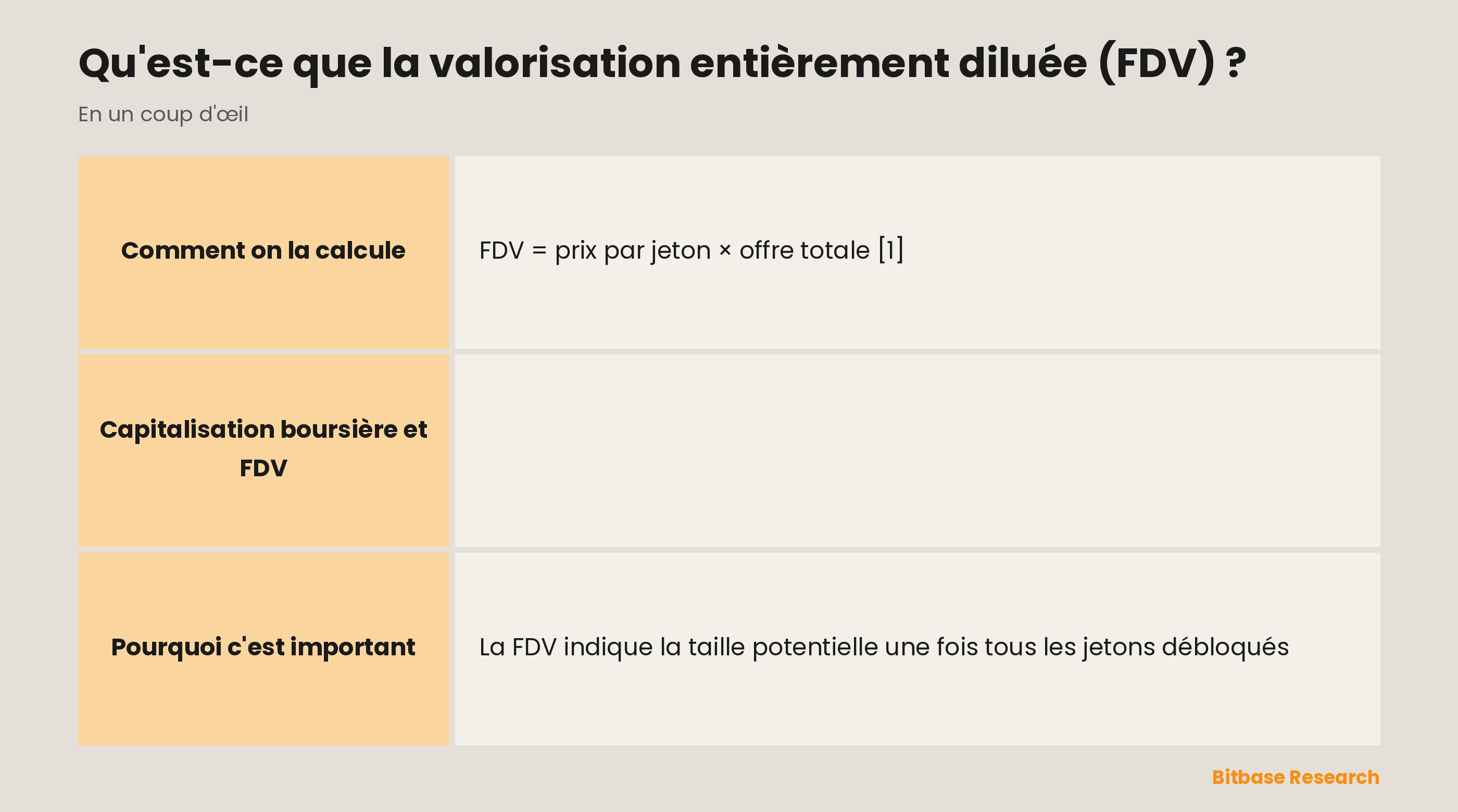 Comparaison entre capitalisation boursière et FDV : l'offre utilisée, ce que chacune mesure, la valeur, l'usage et les points de vigilance.