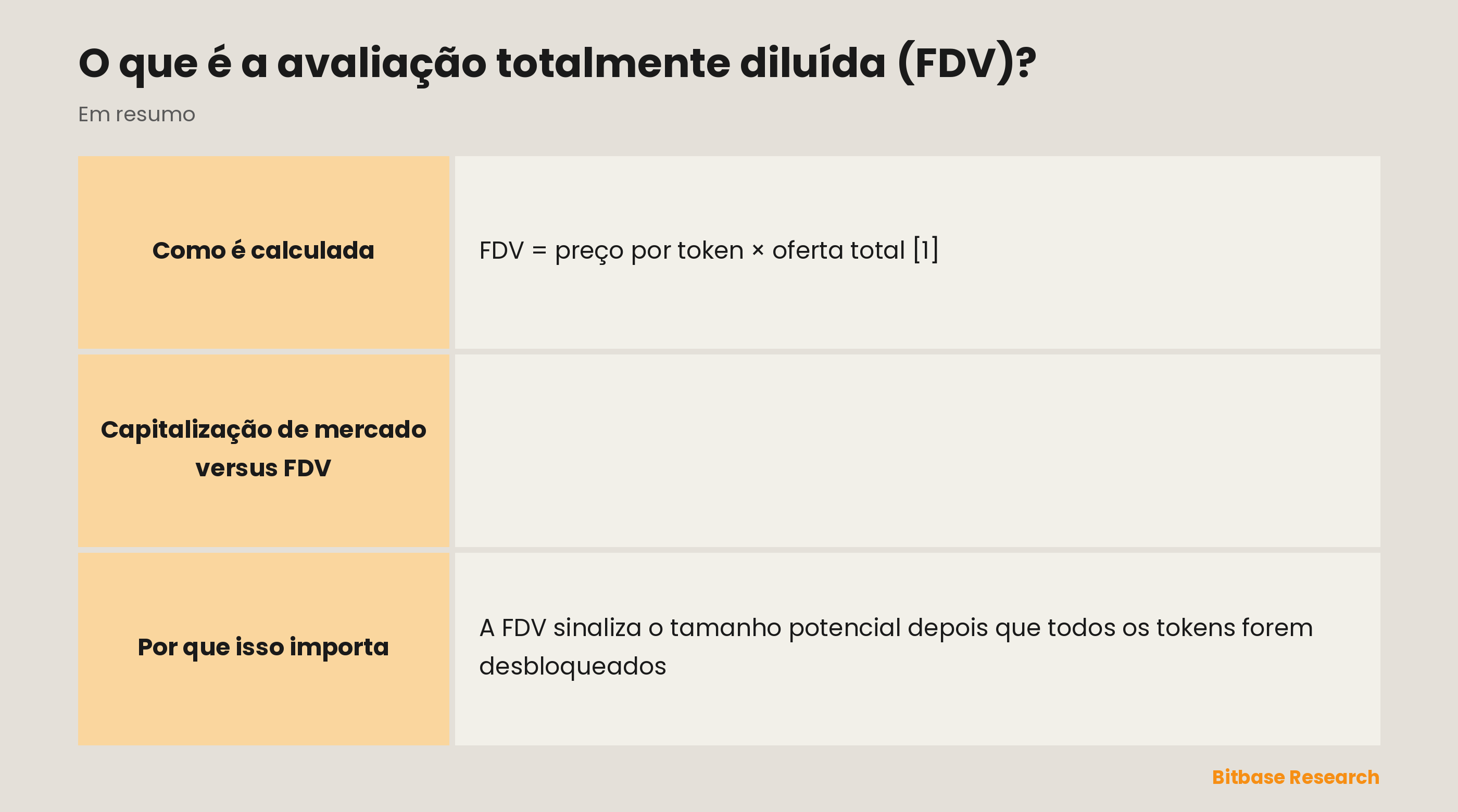 Comparação entre capitalização de mercado e FDV: qual oferta cada uma usa, o que mede, valor, uso e o que observar.
