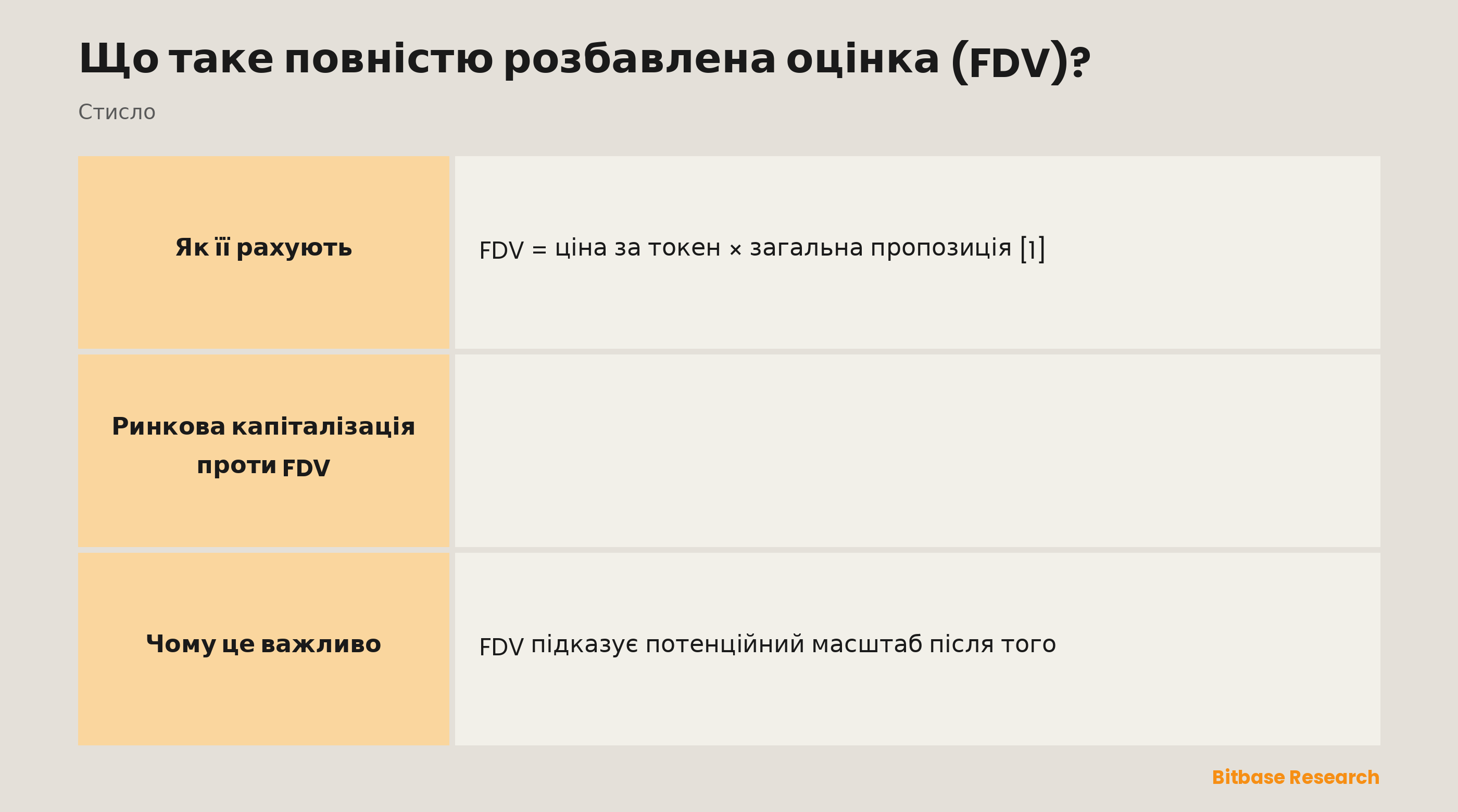 Порівняння ринкової капіталізації та FDV: яку пропозицію бере кожна, що вимірює, значення, застосування та на що звертати увагу.