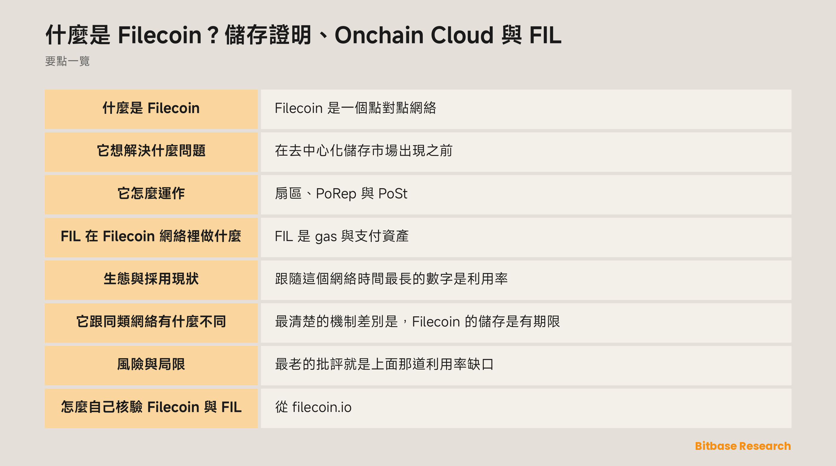 Filecoin 儲存生命週期示意圖：密封扇區、PoRep 與 PoSt 證明、質押抵押與 FIL 支付