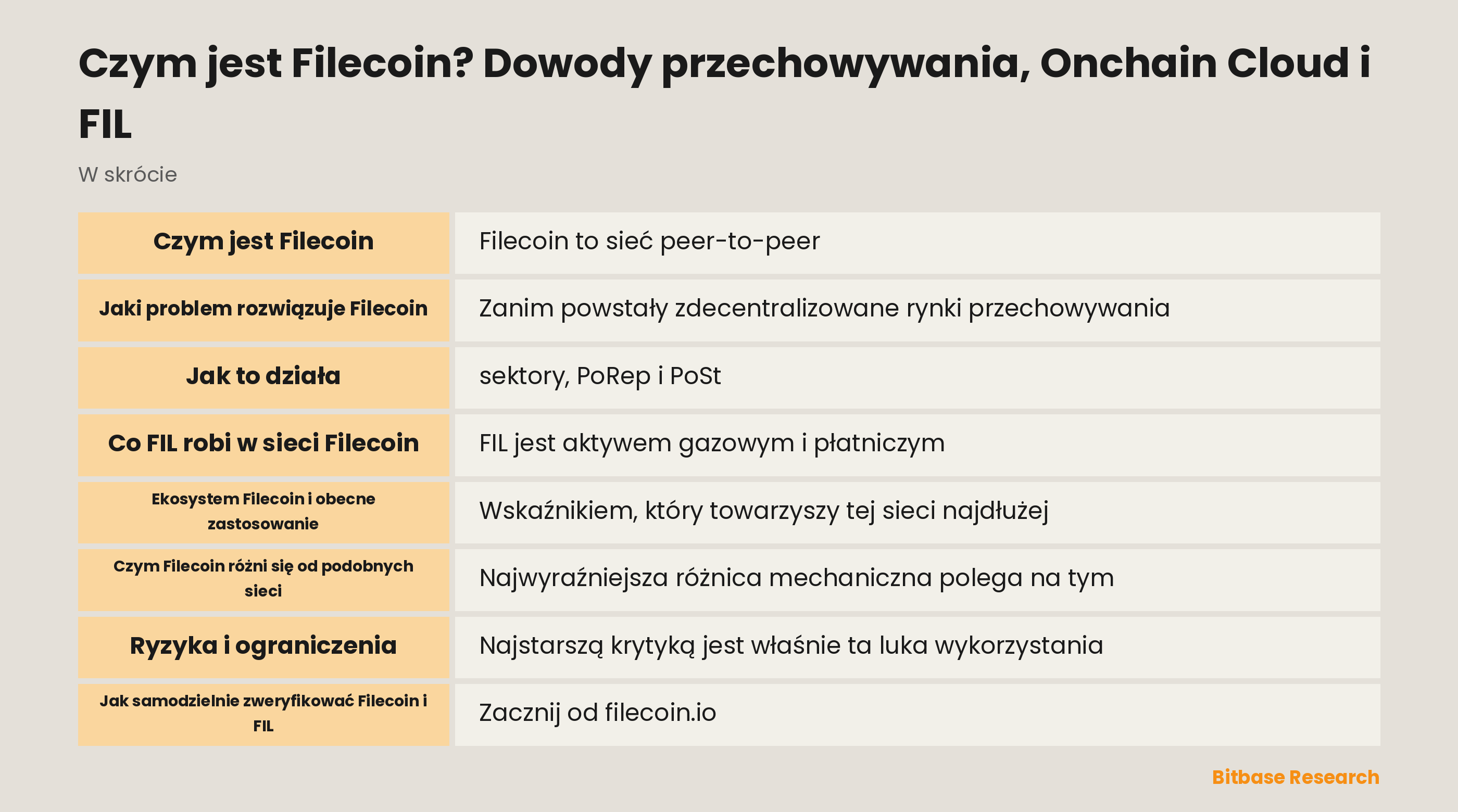 Schemat cyklu życia przechowywania w Filecoin: zapieczętowane sektory, dowody PoRep i PoSt, zabezpieczenie i płatności w FIL