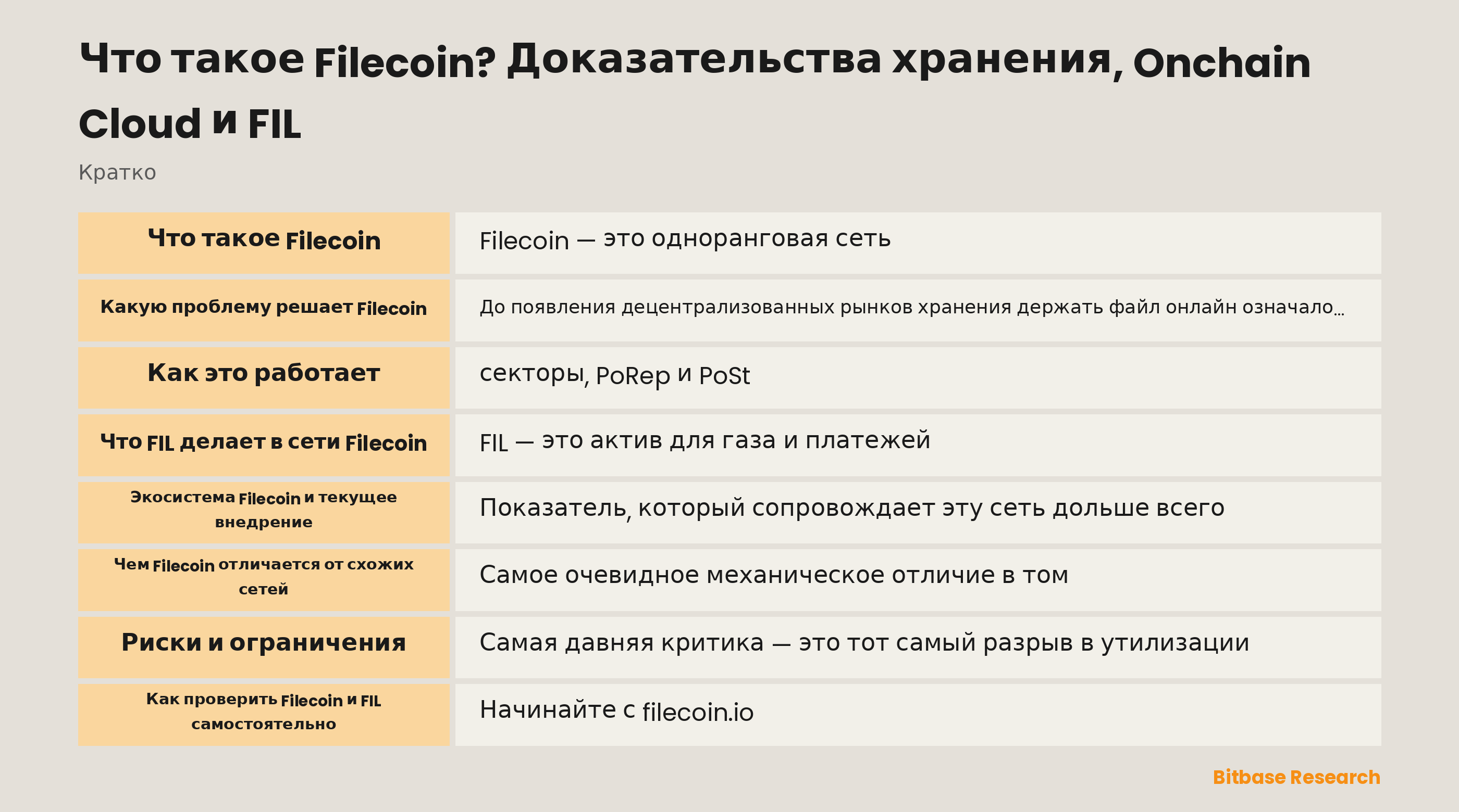 Схема жизненного цикла хранения в Filecoin: запечатанные секторы, доказательства PoRep и PoSt, залог и платежи в FIL