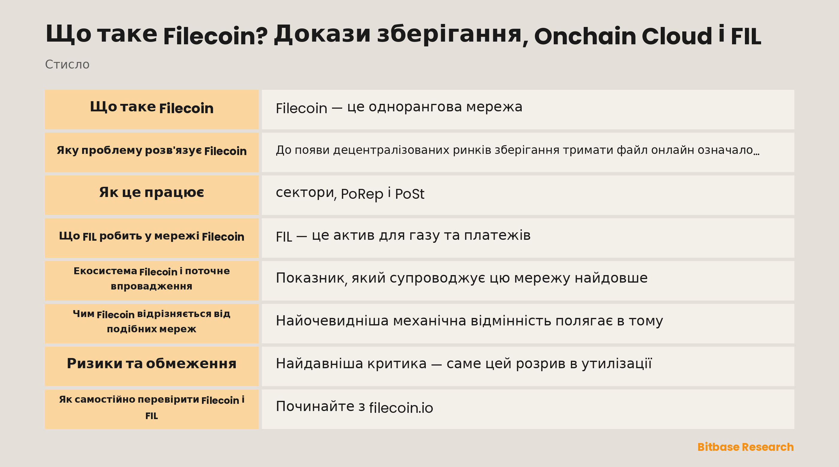 Схема життєвого циклу зберігання у Filecoin: запечатані сектори, докази PoRep і PoSt, застава та платежі у FIL