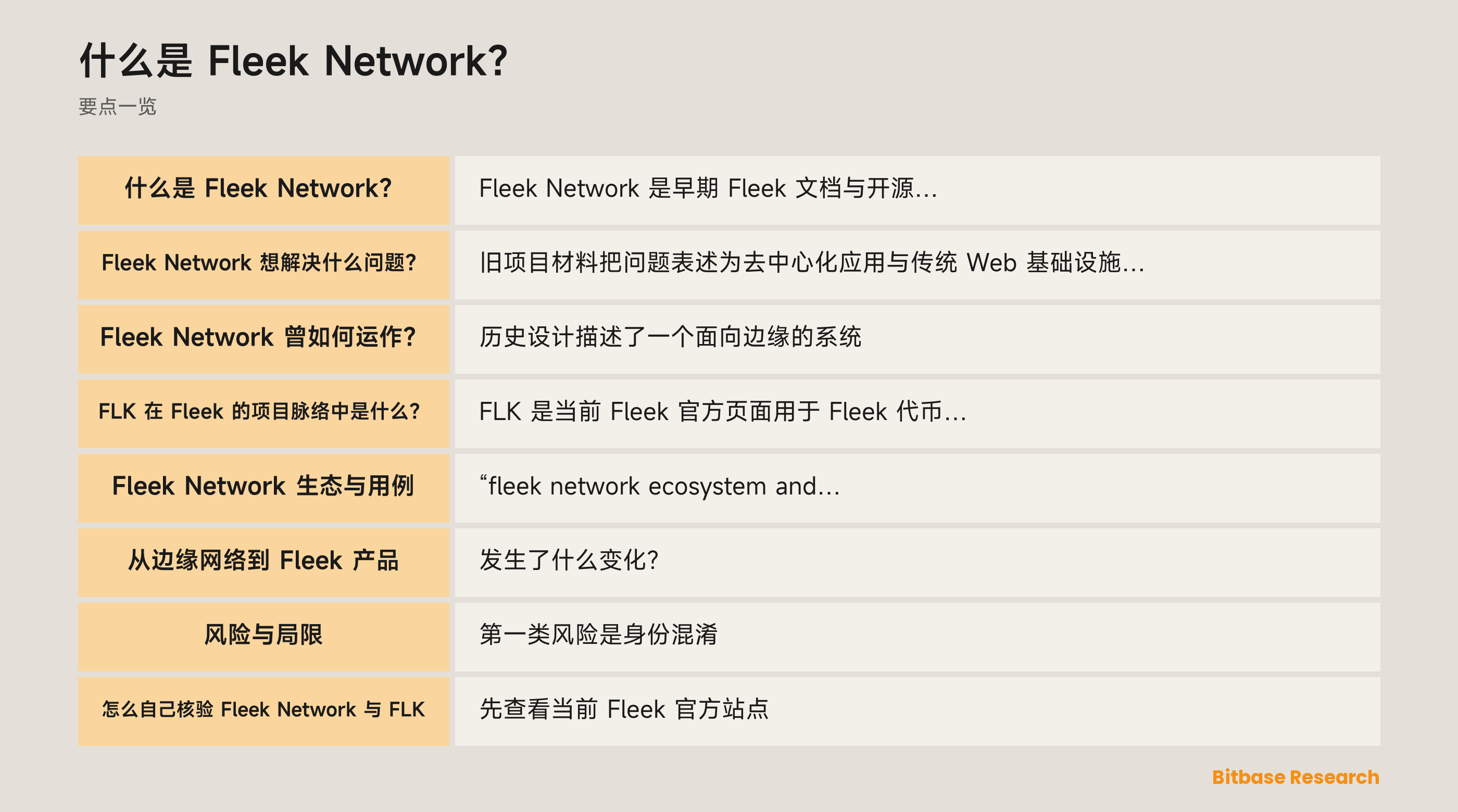区分历史 Fleek Network 边缘服务、当前 Fleek AI 产品以及需按现行官方来源核验的 FLK 记录的概念图。