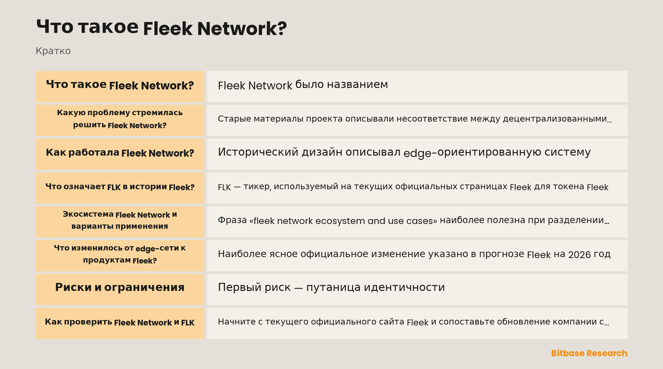 Концептуальная схема, разделяющая исторические edge-сервисы Fleek Network, текущий AI-продукт Fleek и запись FLK, которую следует проверять по актуальным официальным источникам.