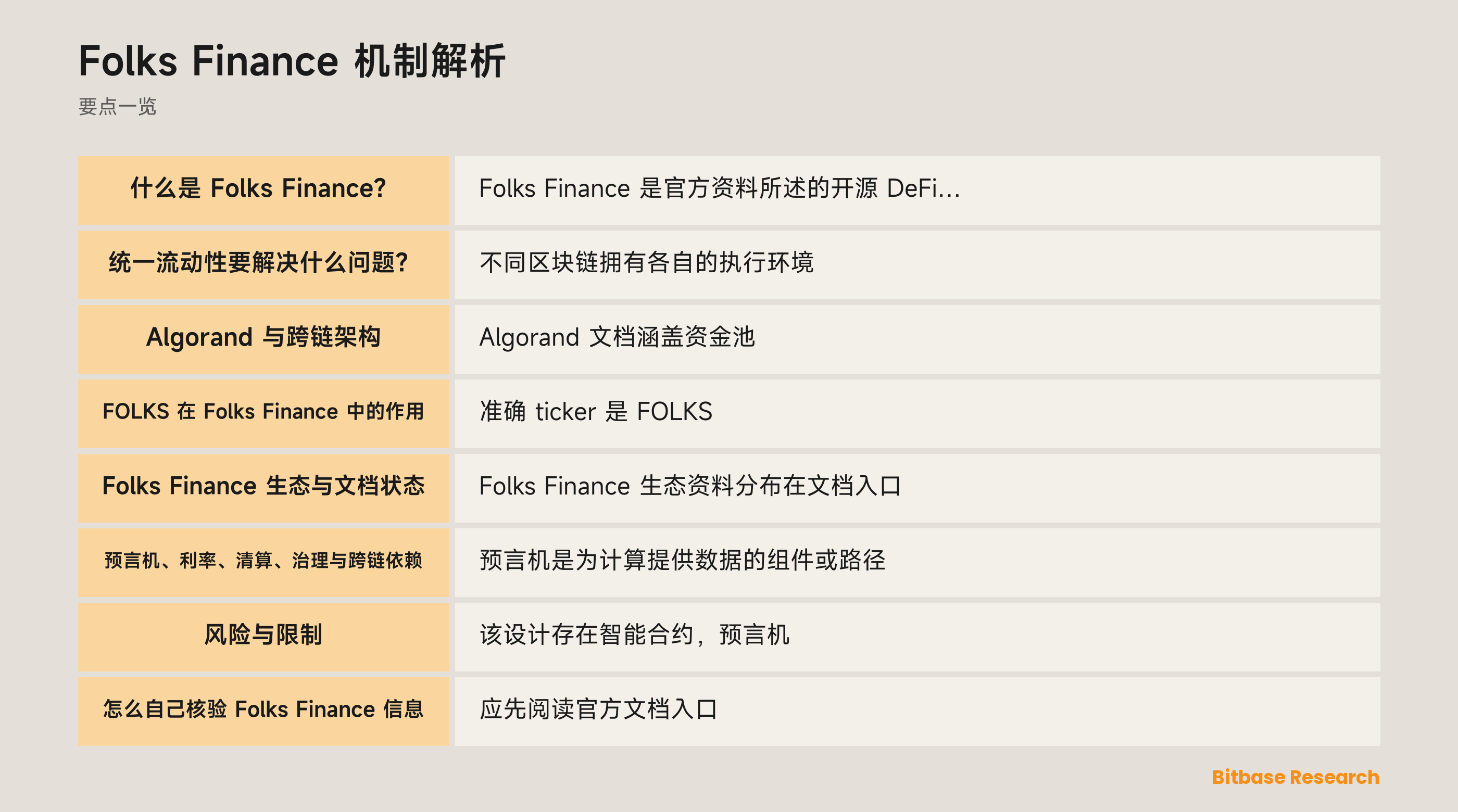 Folks Finance 的概念图，显示 Algorand、跨链 hub-and-spoke 架构、FOLKS 与治理