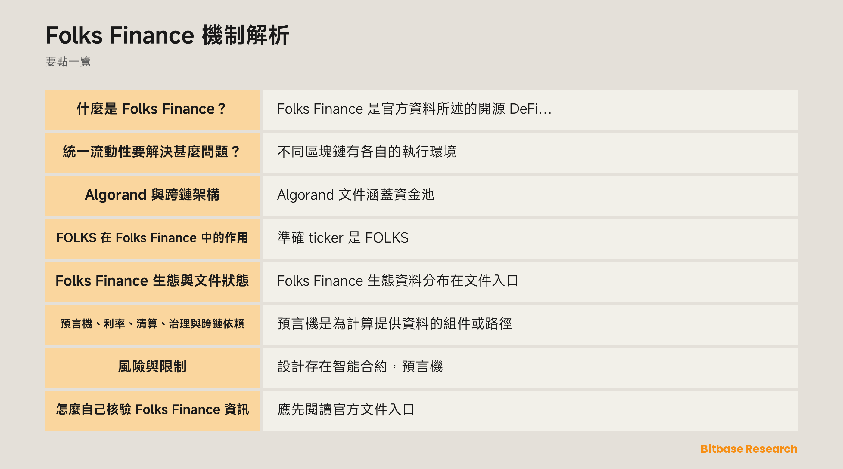 Folks Finance 的概念圖，顯示 Algorand、跨鏈 hub-and-spoke 架構、FOLKS 與治理