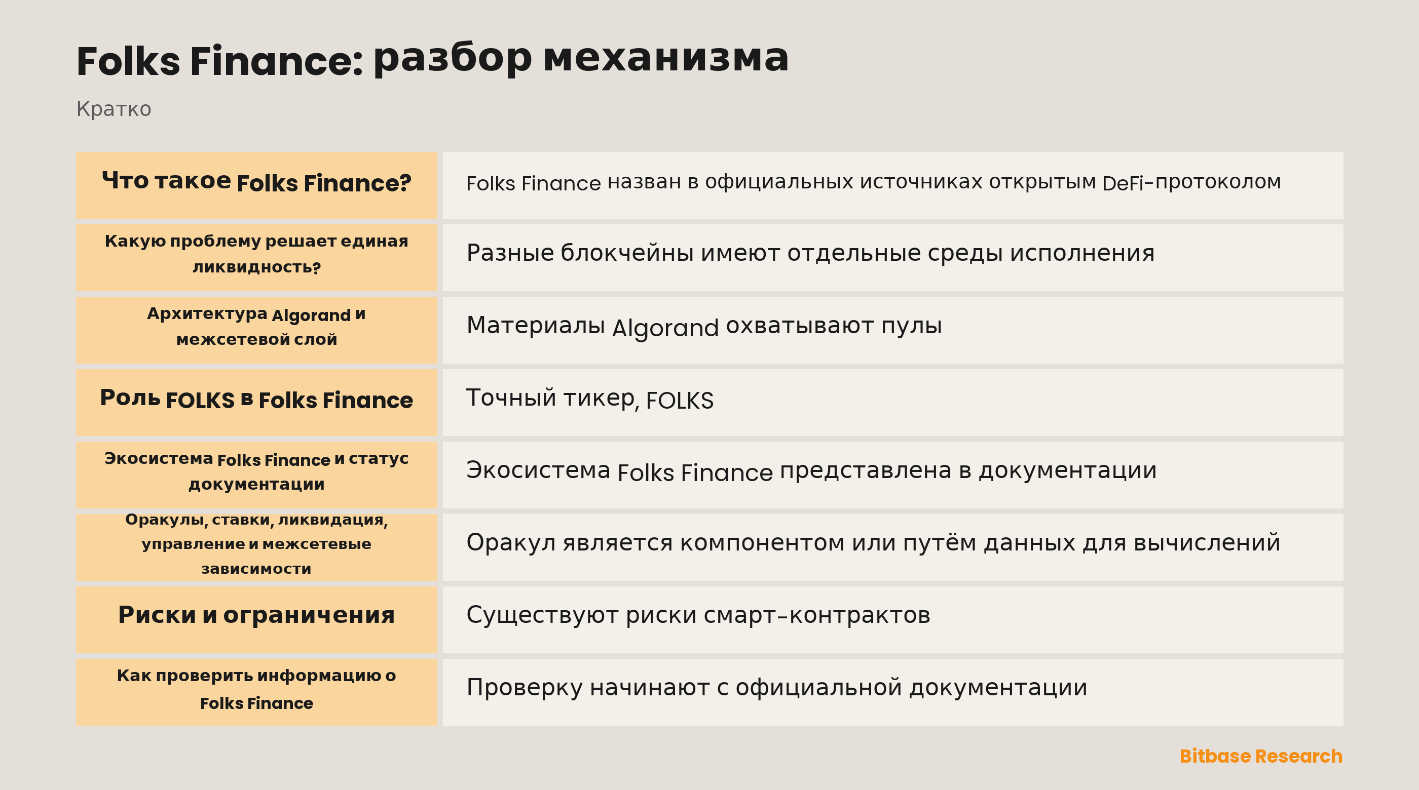 Концептуальная схема Folks Finance с Algorand, межсетевой моделью hub-and-spoke, FOLKS и управлением
