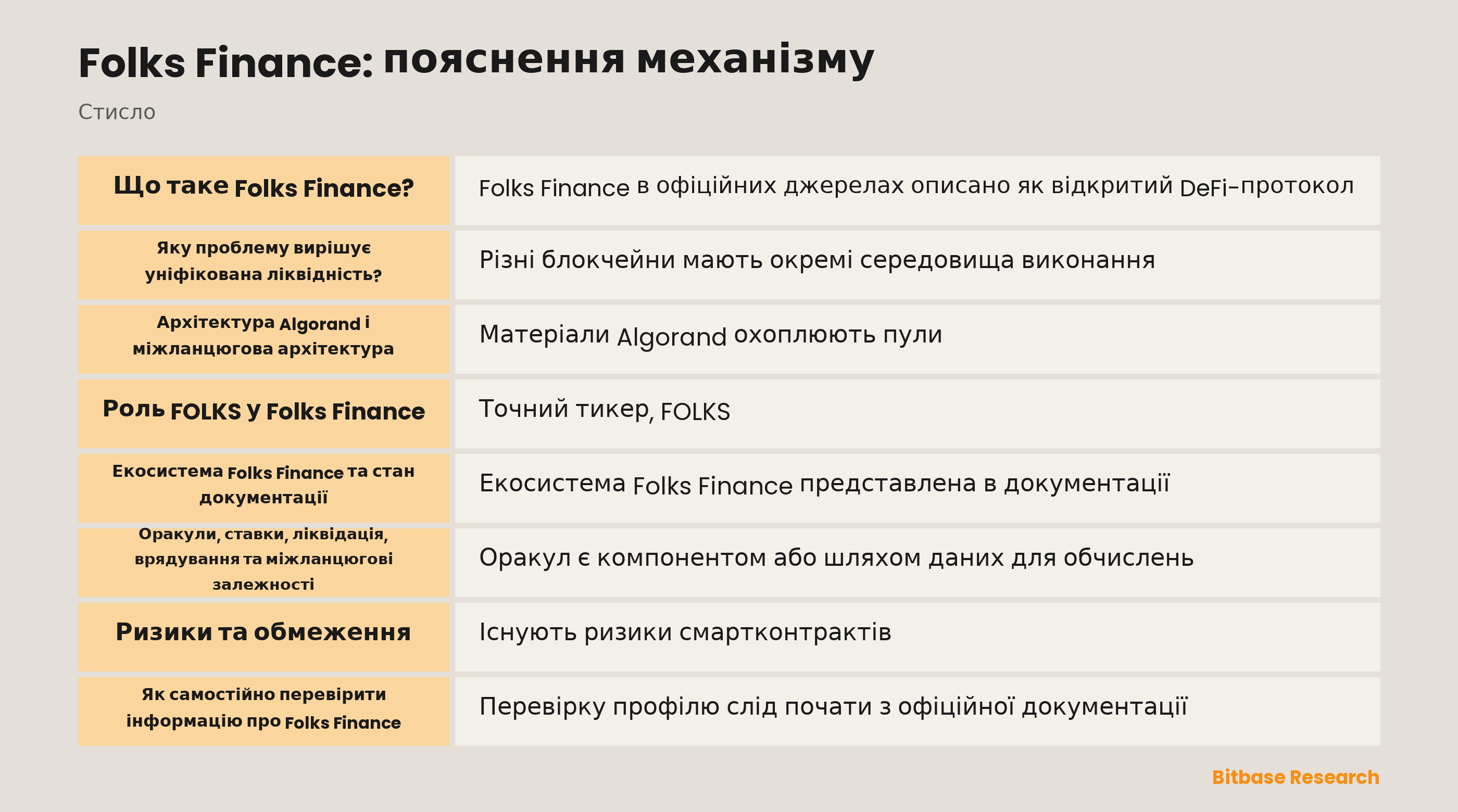 Концептуальна схема Folks Finance з Algorand, hub-and-spoke, FOLKS та врядуванням