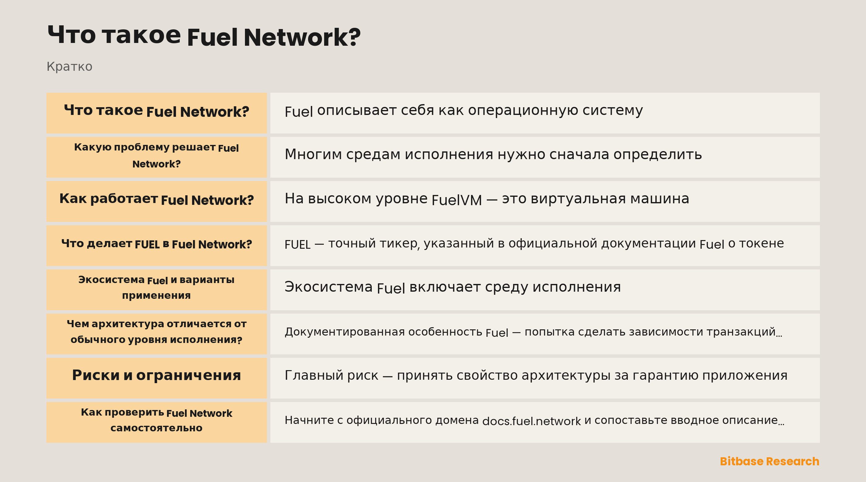 Схема Fuel Network: rollup, исполнение FuelVM, зависимости UTXO, инструменты Sway и пути проверки только для чтения.