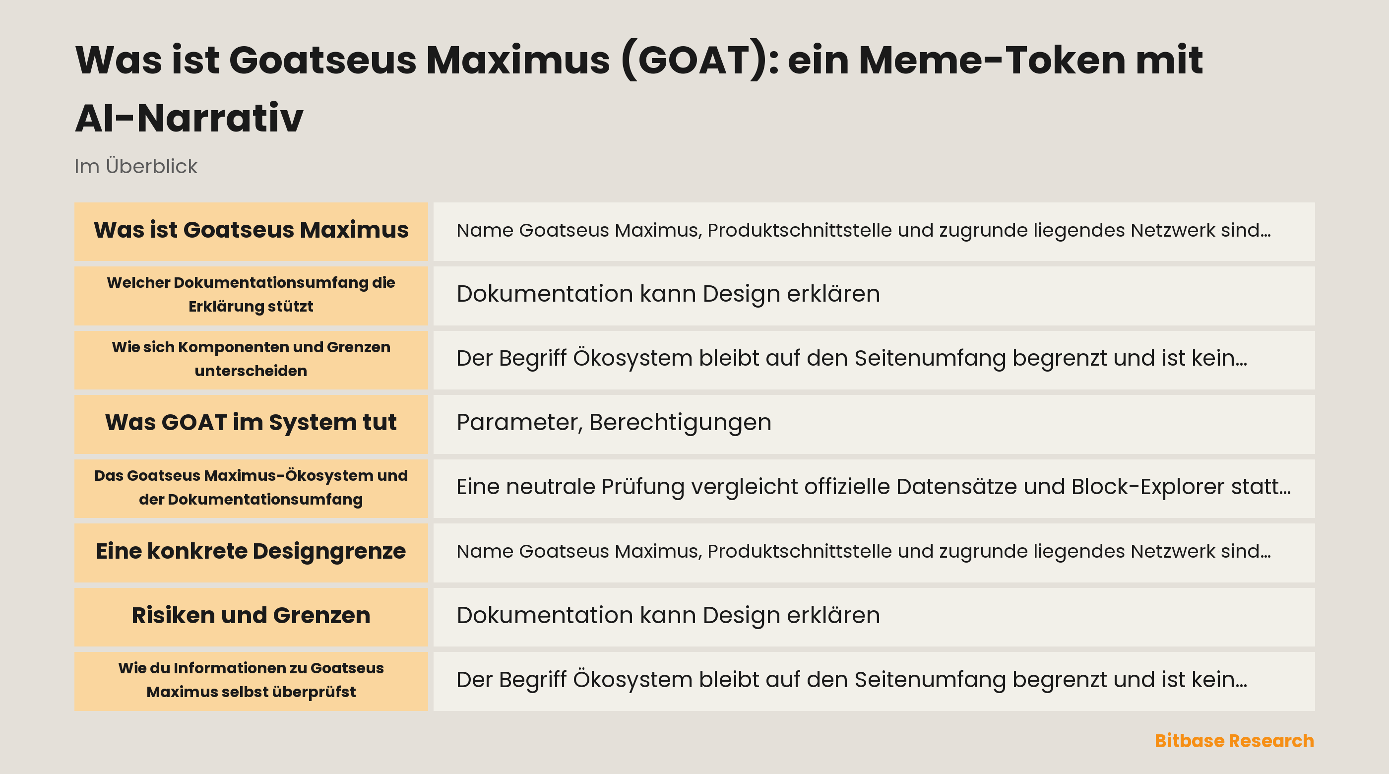 Was ist Goatseus Maximus (GOAT): ein Meme-Token mit AI-Narrativ documentation overview
