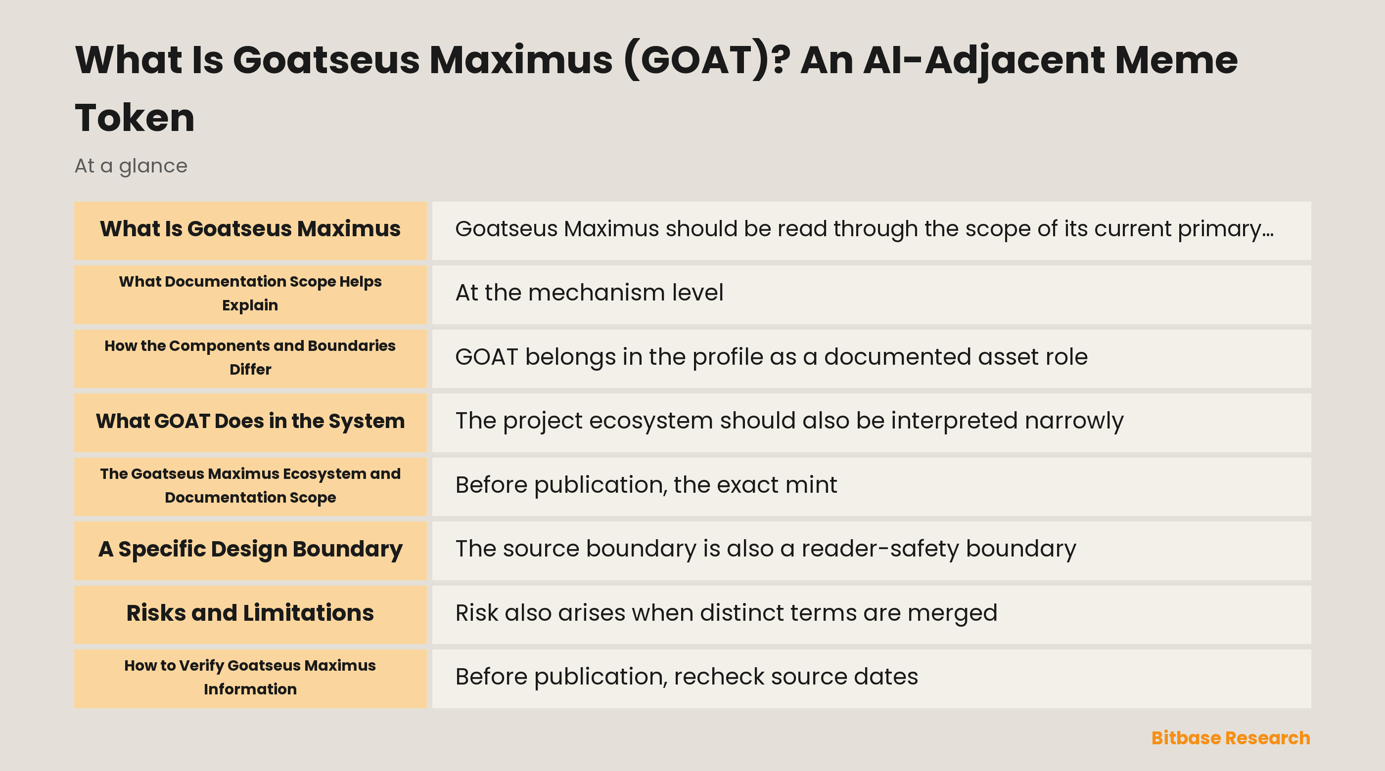 What Is Goatseus Maximus (GOAT)? An AI-Adjacent Meme Token documentation overview