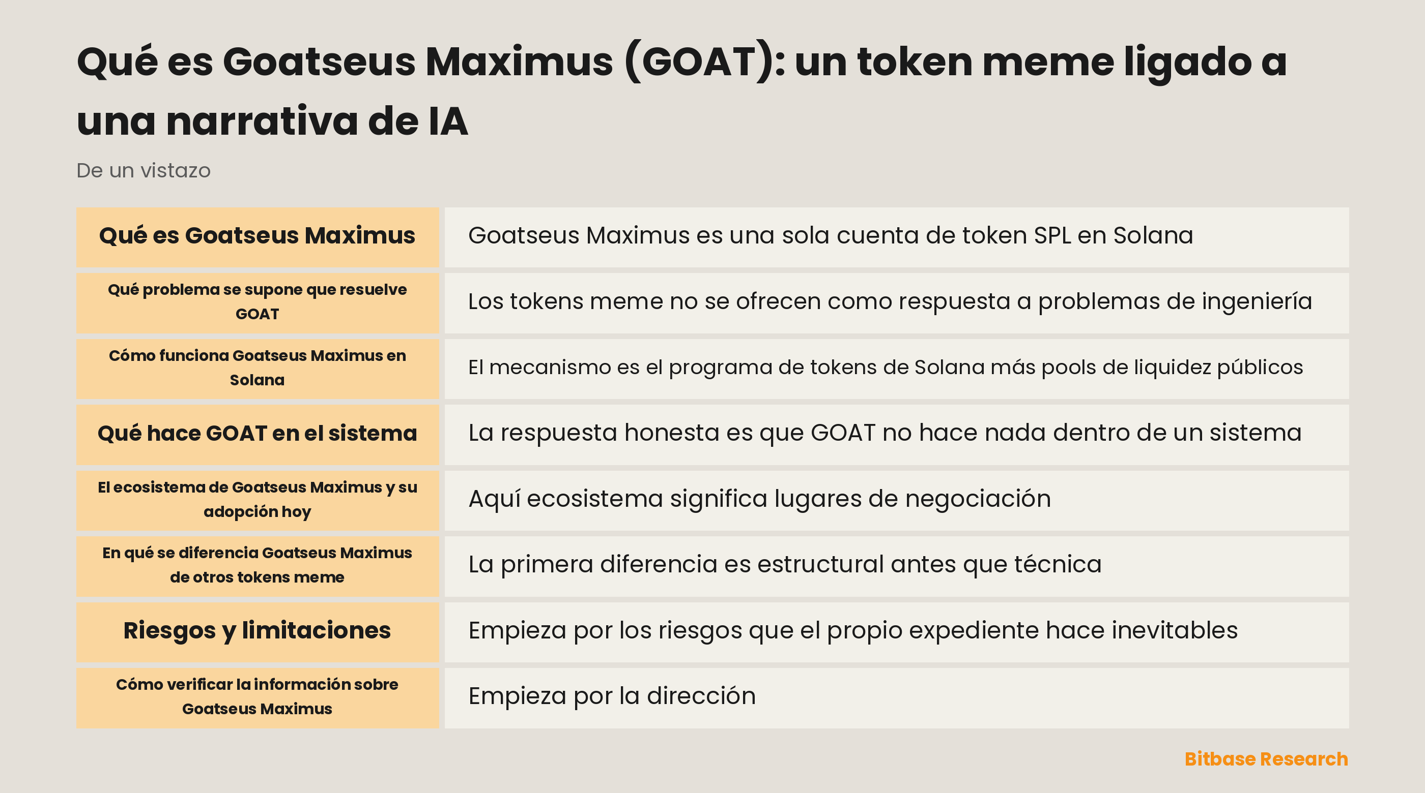Diagrama del token GOAT de Goatseus Maximus en Solana con la acuñación en pump.fun, los pools de liquidez y la cuenta Truth Terminal