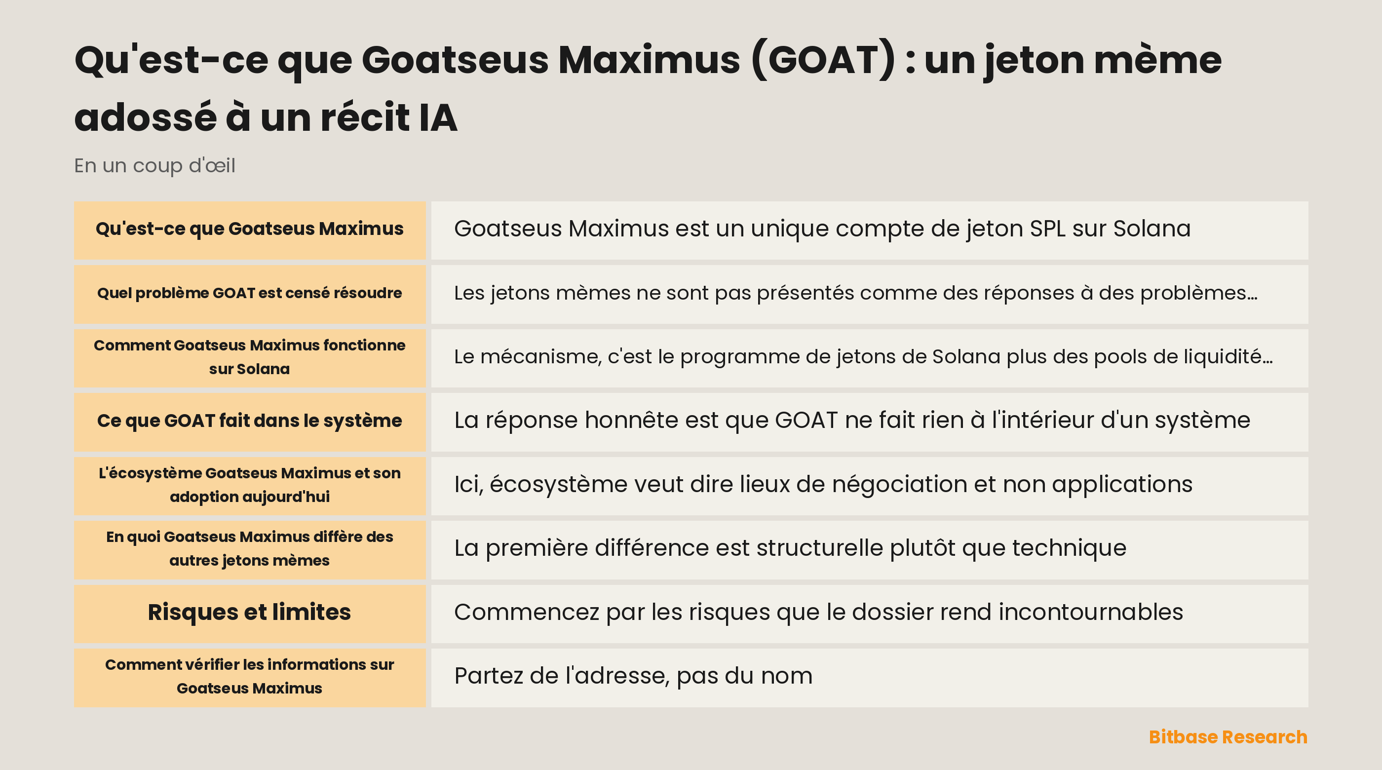 Schéma du jeton GOAT de Goatseus Maximus sur Solana avec la frappe pump.fun, les pools de liquidité et le compte Truth Terminal