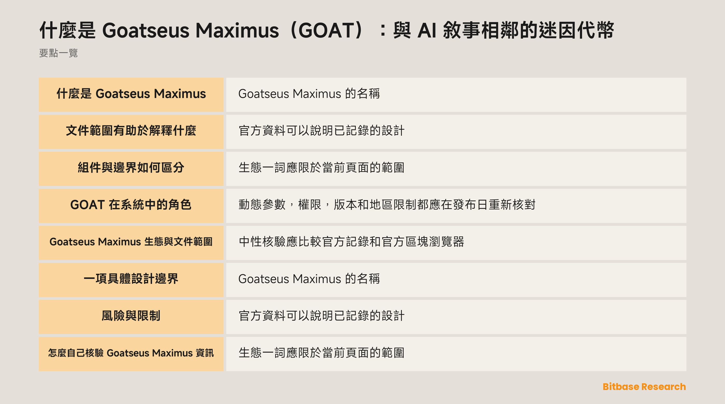 什麼是 Goatseus Maximus（GOAT）：與 AI 敘事相鄰的迷因代幣 documentation overview