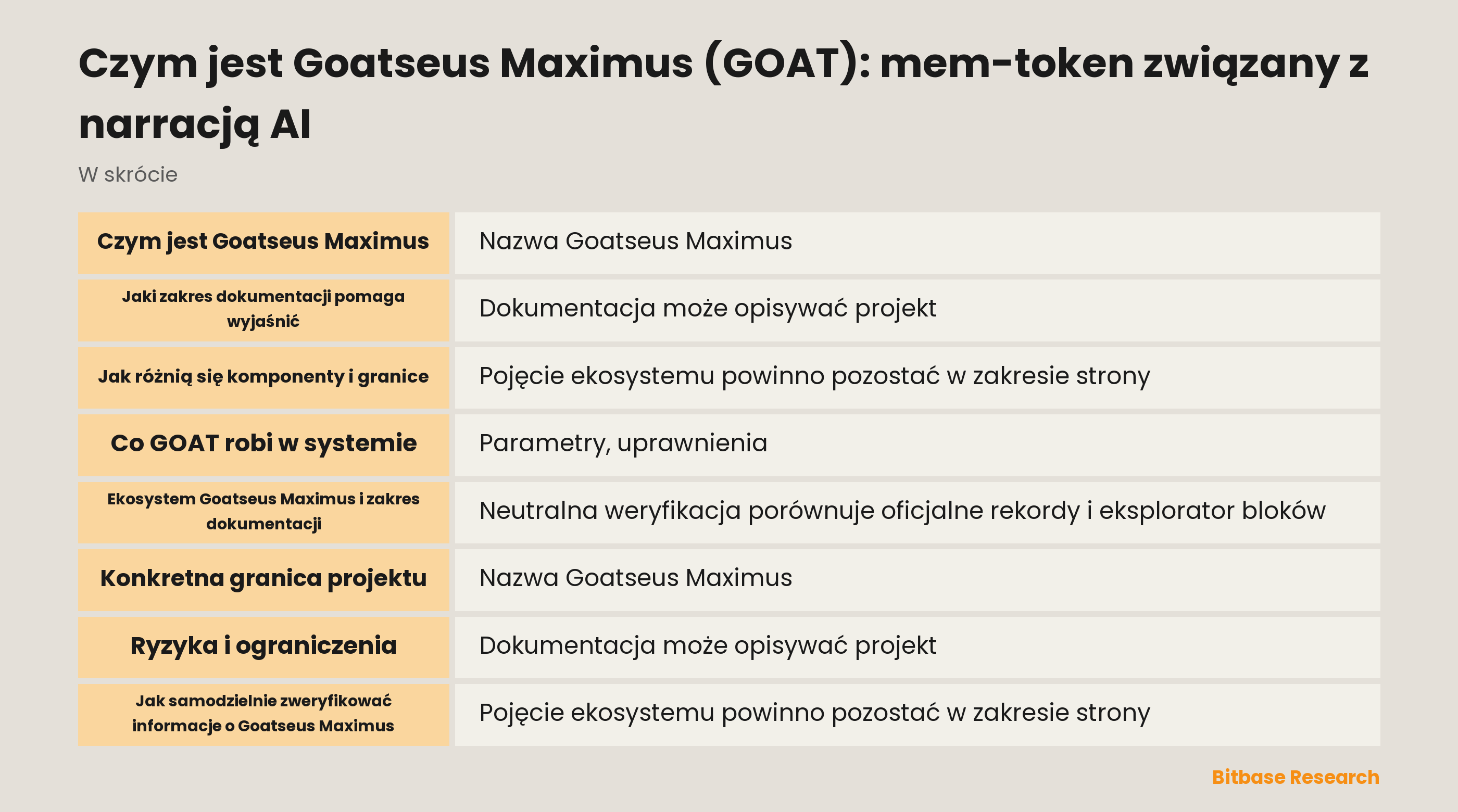 Czym jest Goatseus Maximus (GOAT): mem-token związany z narracją AI documentation overview