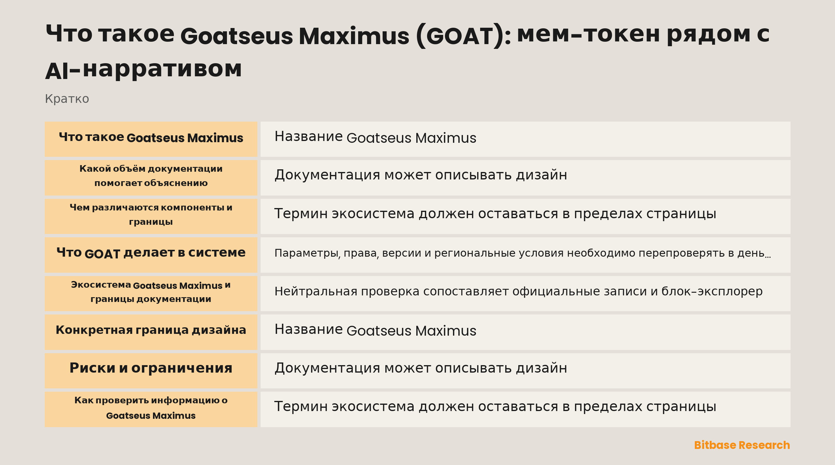 Что такое Goatseus Maximus (GOAT): мем-токен рядом с AI-нарративом documentation overview