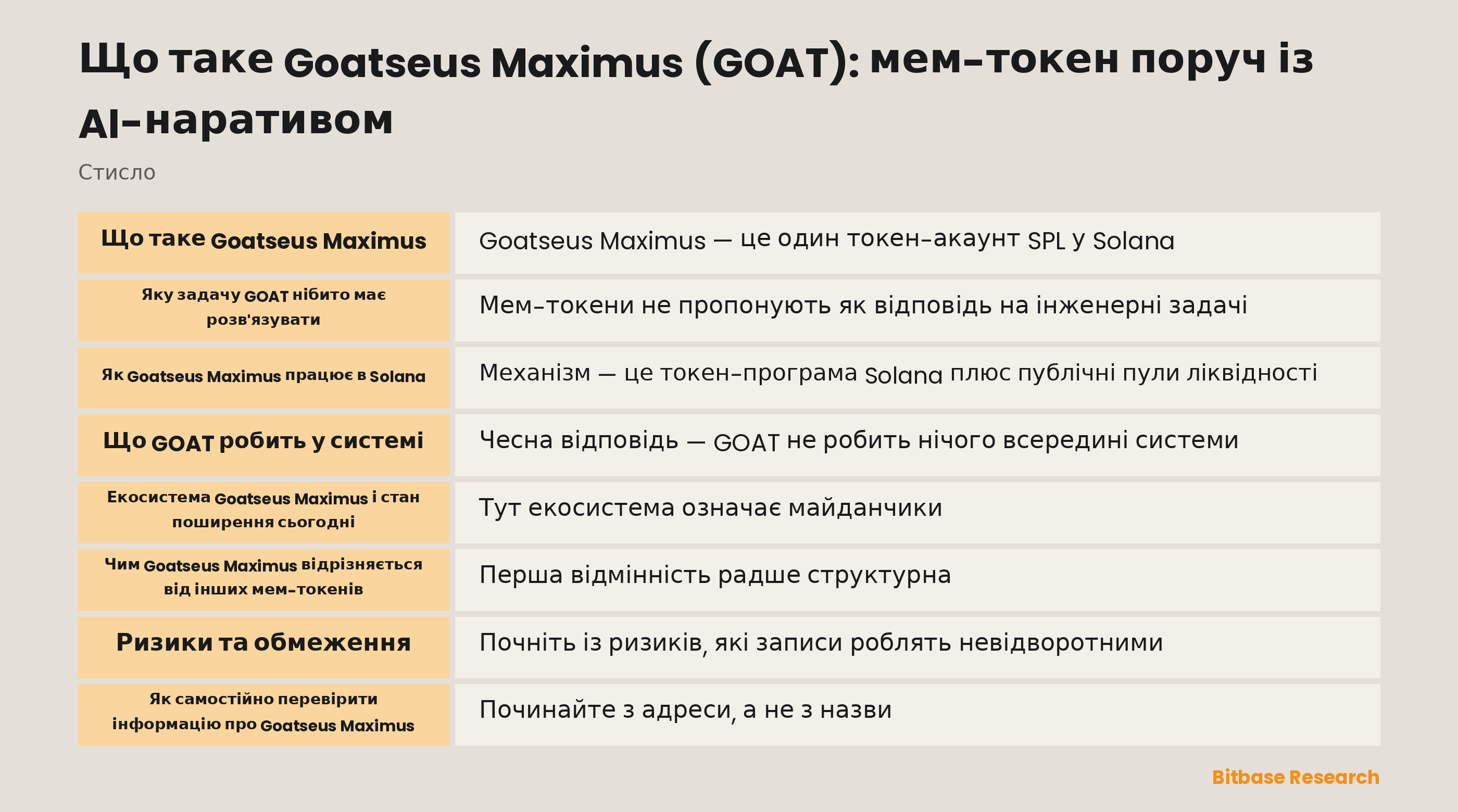 Схема токена GOAT проєкту Goatseus Maximus у Solana: мінт на pump.fun, пули ліквідності та акаунт Truth Terminal