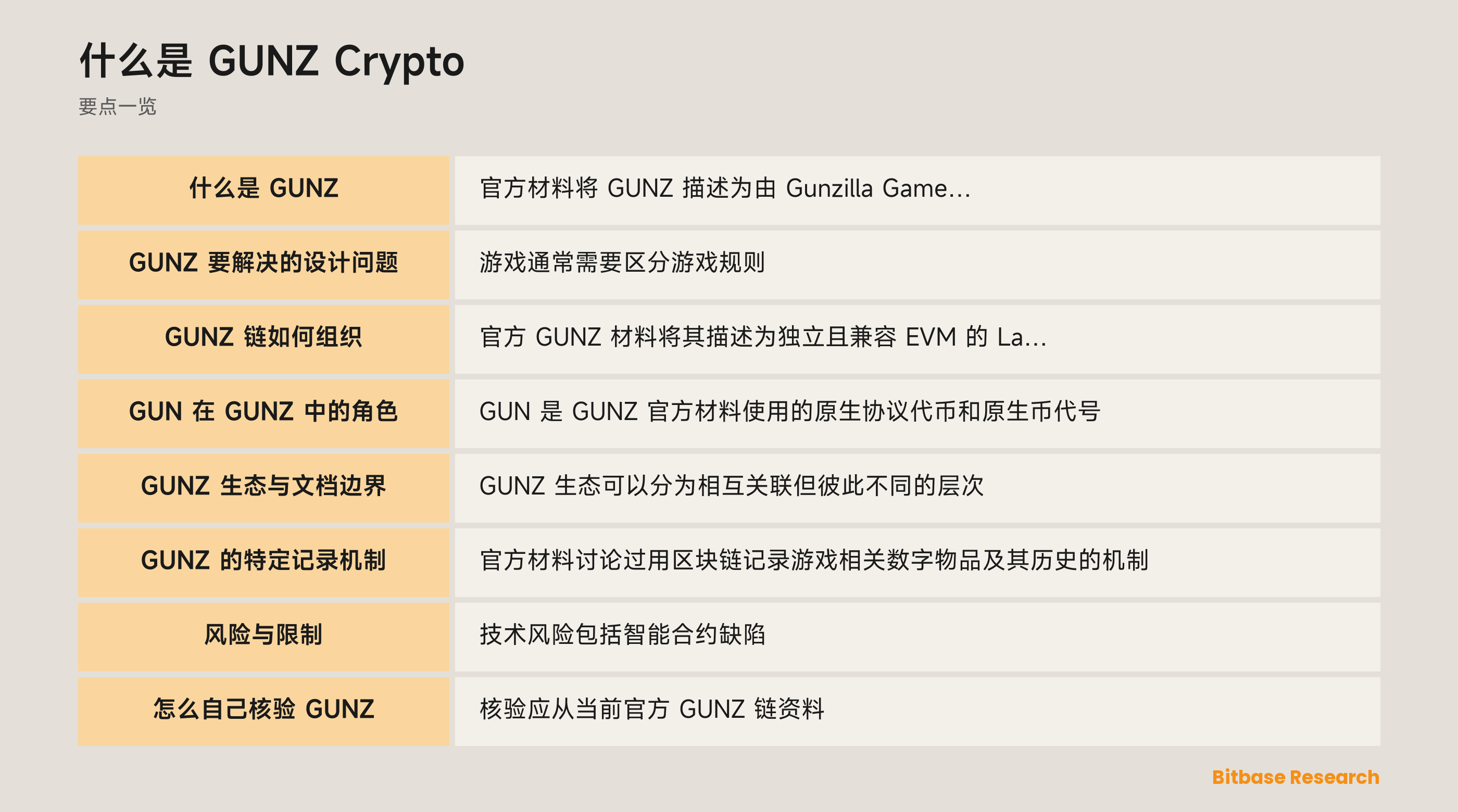 GUNZ 生态架构