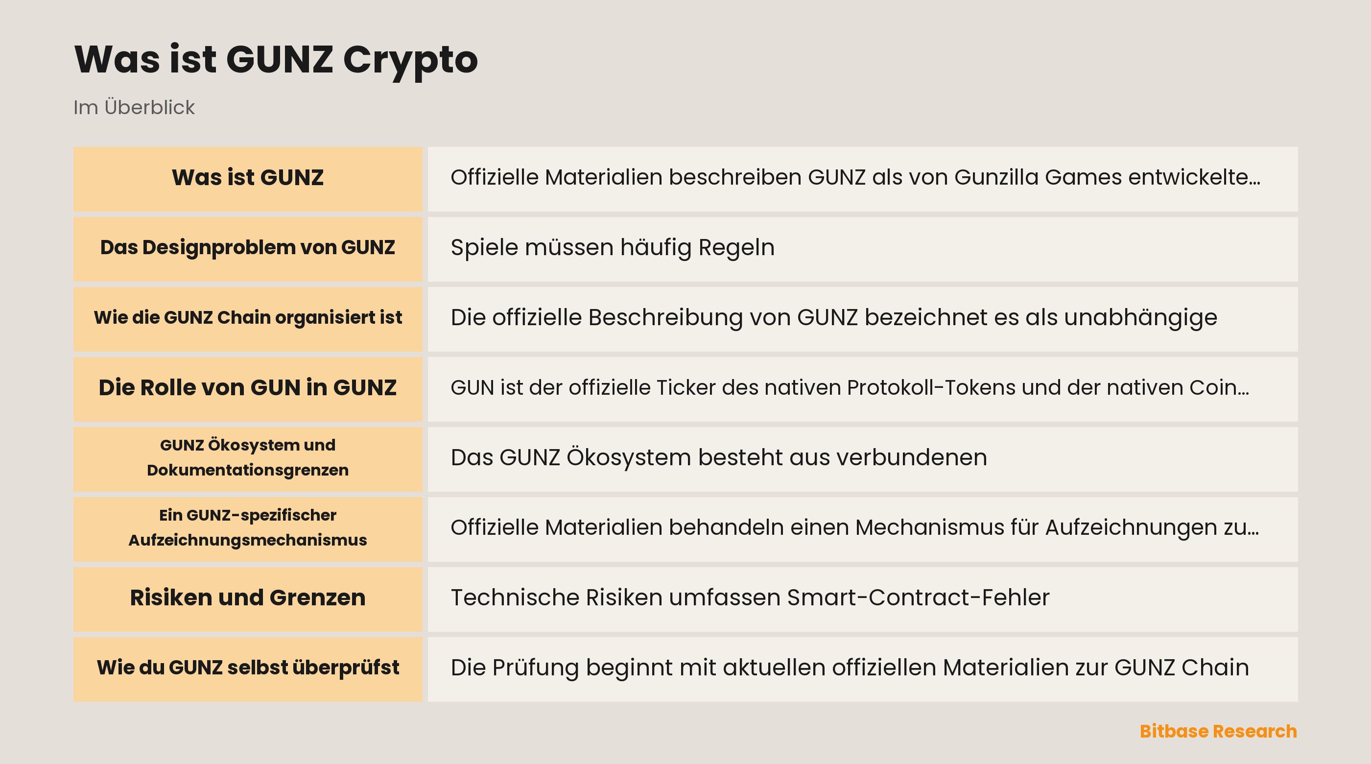 GUNZ Ökosystemarchitektur