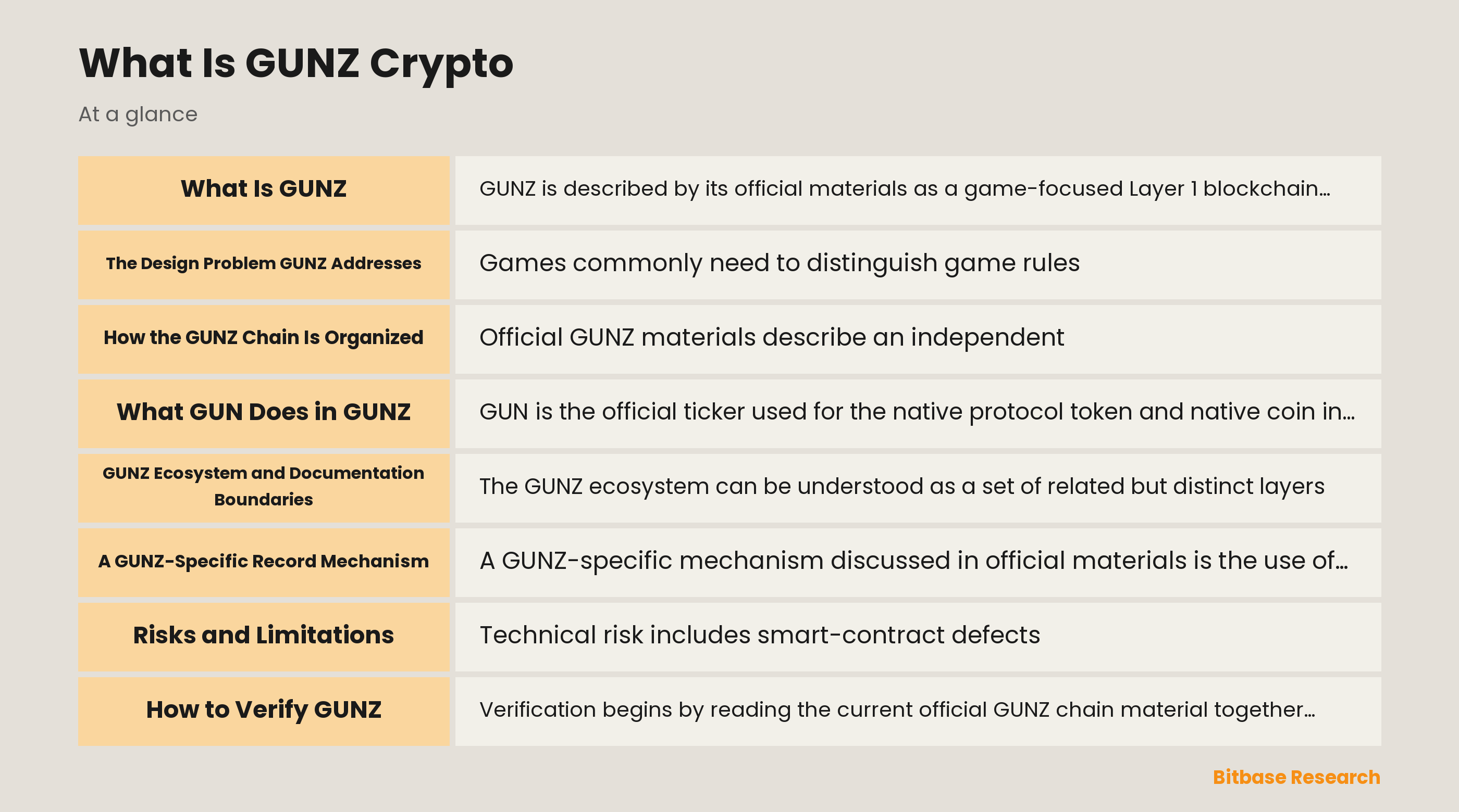 GUNZ ecosystem architecture