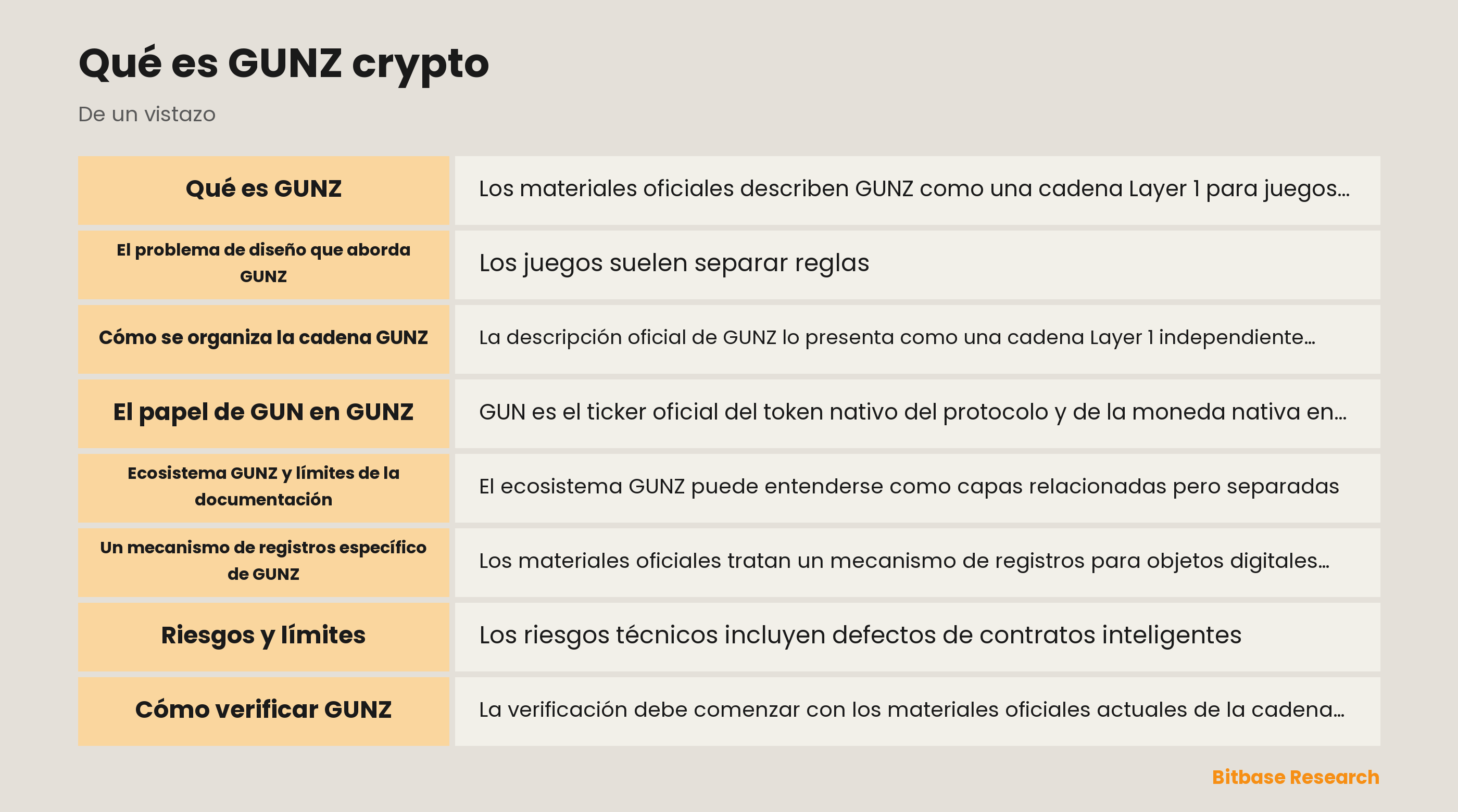 Arquitectura del ecosistema GUNZ