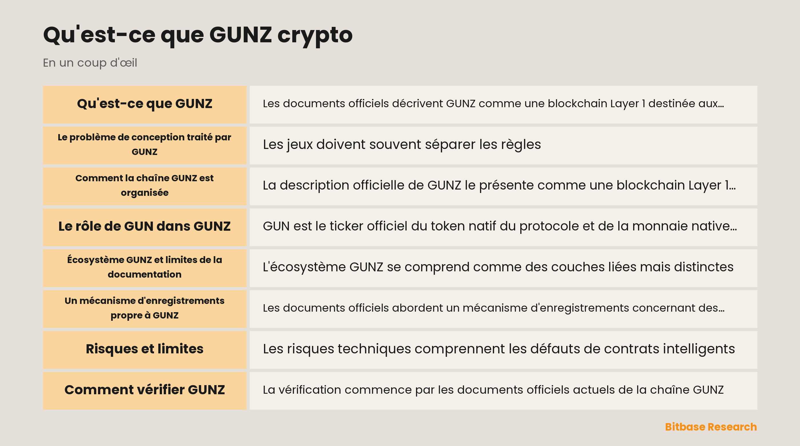 Architecture de l'écosystème GUNZ