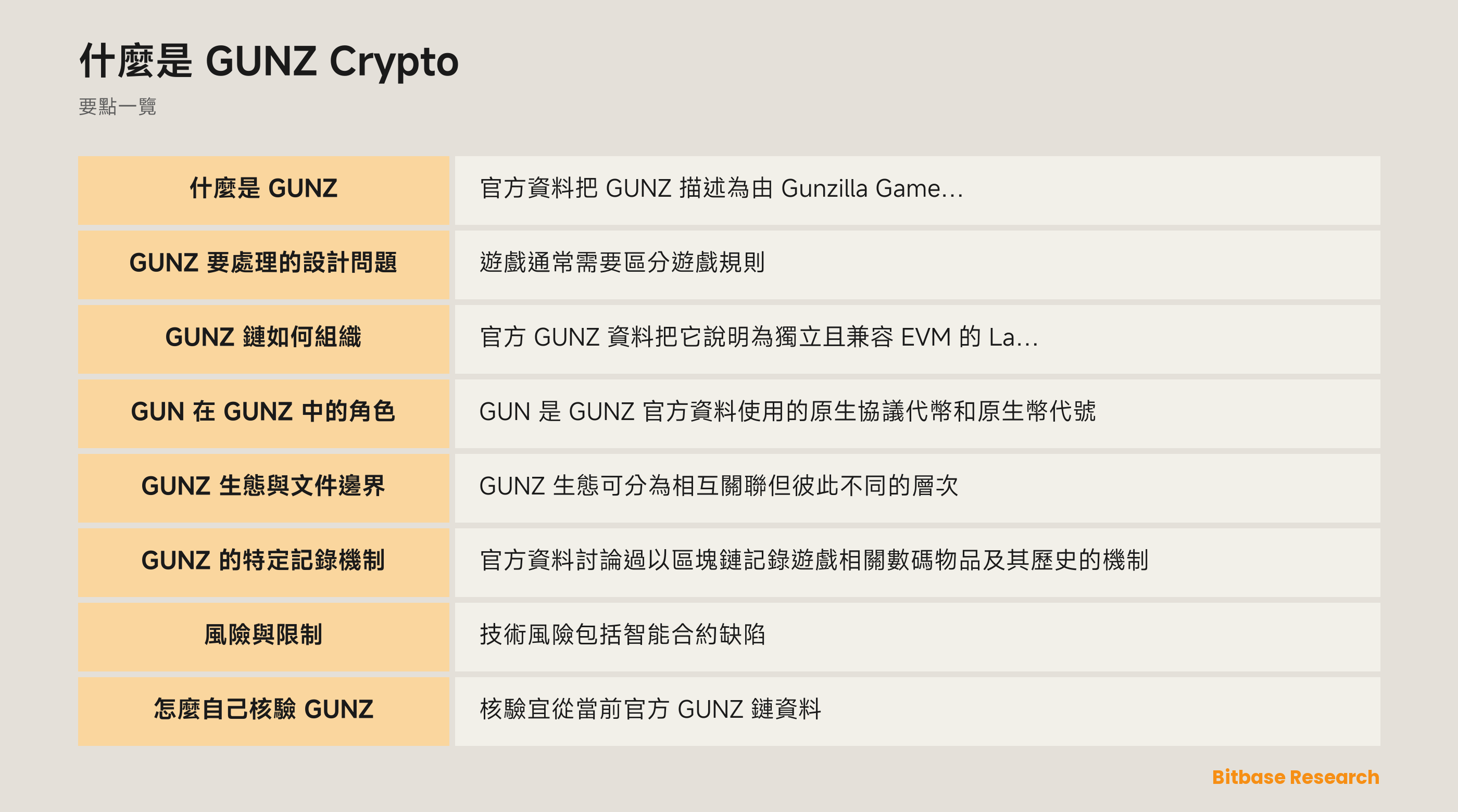 GUNZ 生態架構