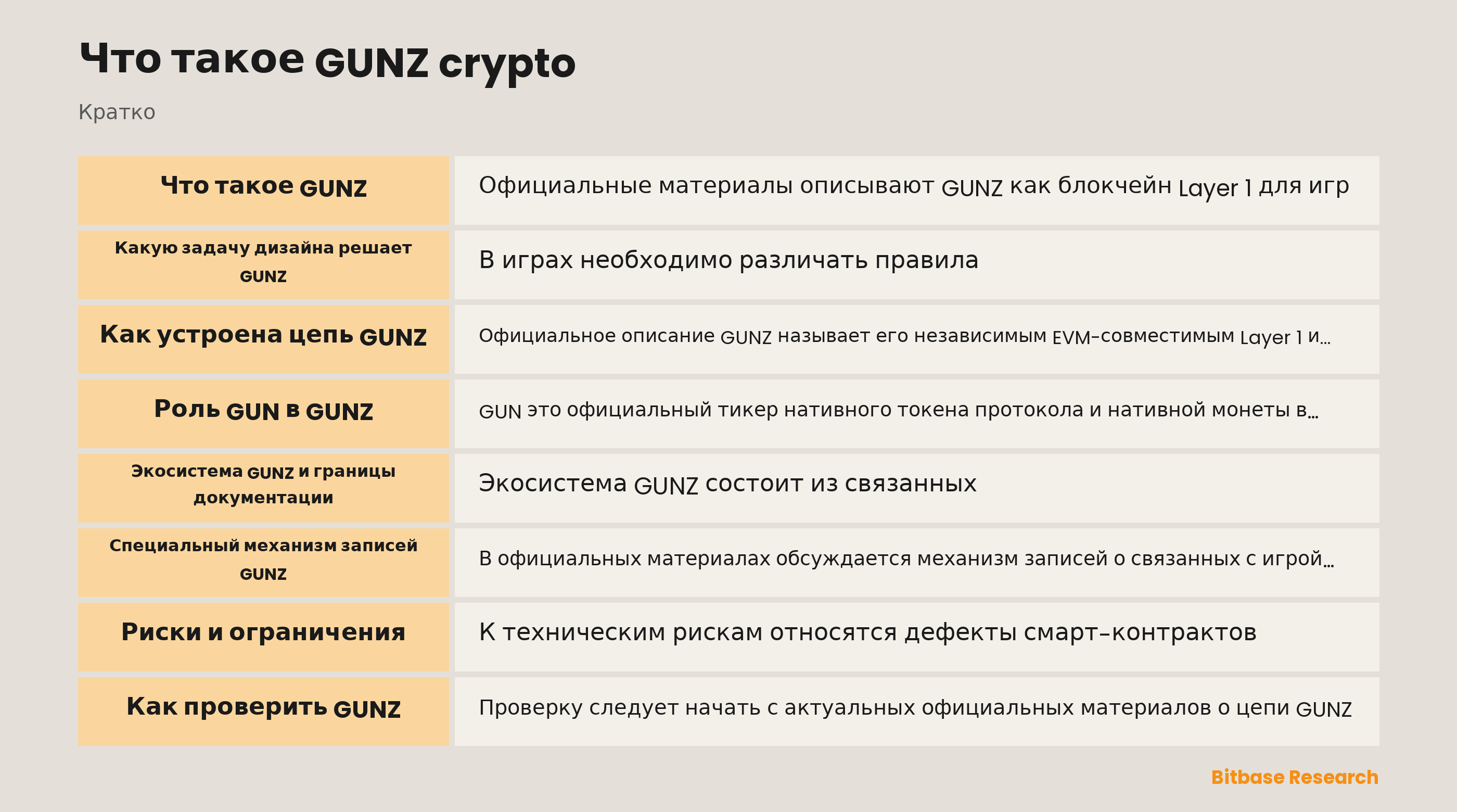 Архитектура экосистемы GUNZ